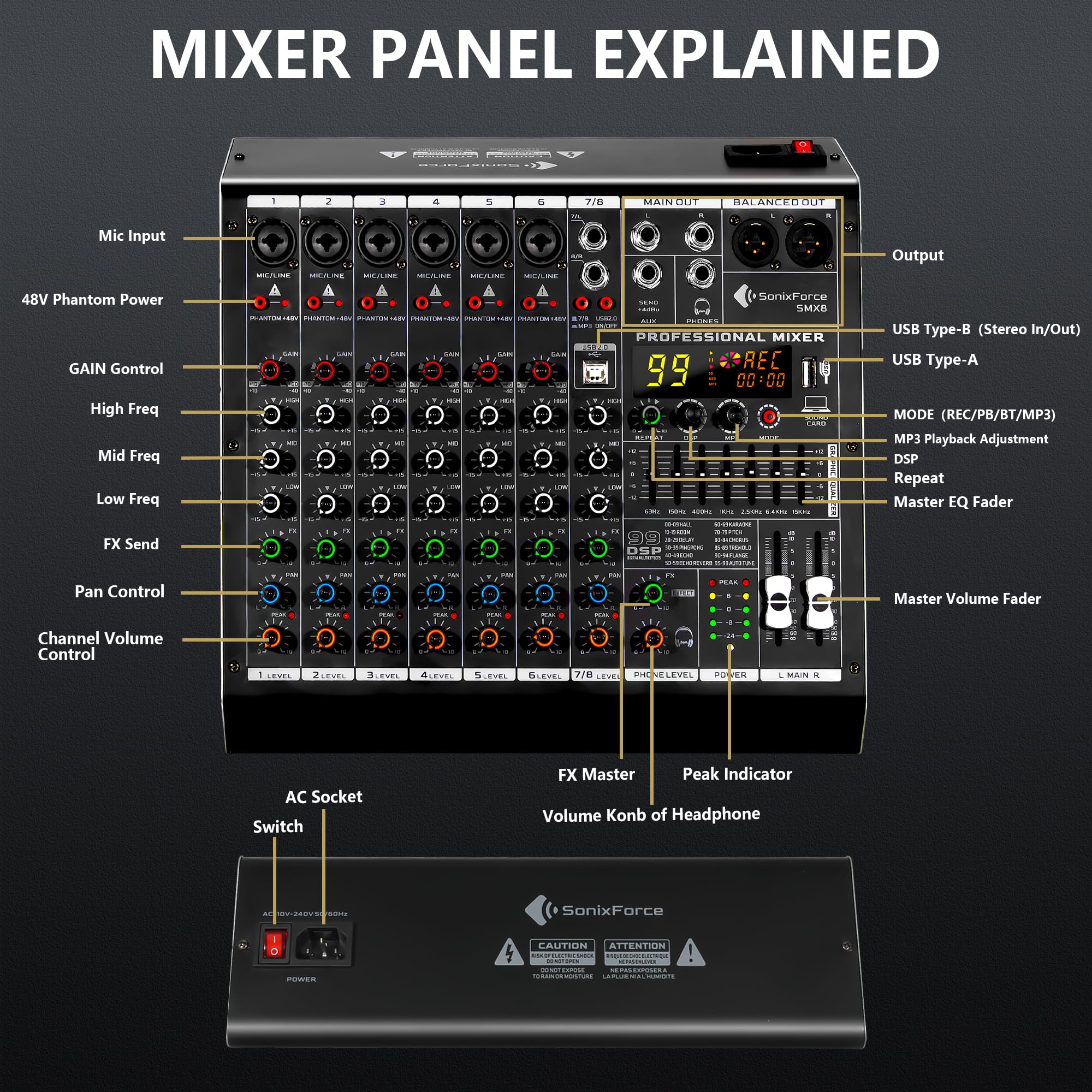 SonixForce 8 Channel Audio Mixer, 99 DSP Effects Sound Board Console