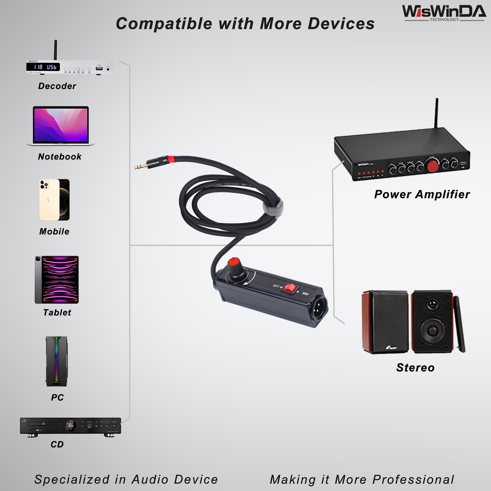 WisWinDa Pro101A AUX to XLR Isolation Box with Volume Controller and Ground Lift Switch Build-in Cord Length 3.3ft with Detachable 3.5mm Aux Gold Coating Plug (Pro 101A Aux-XLR)