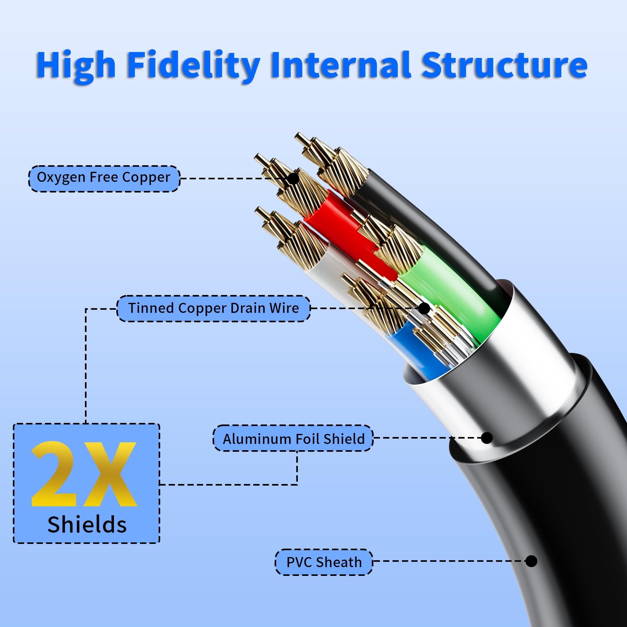 Elecan 5 Pin DIN MIDI Cable 10 Ft, Premium Male MIDI Audio Cord Instrument Cable, OFC, Shielded, Gold-Plated, Soft PVC for MIDI Keyboard, Synthesizer,Sampler,Electronic Piano, Drum & Music Gear+5 Ties