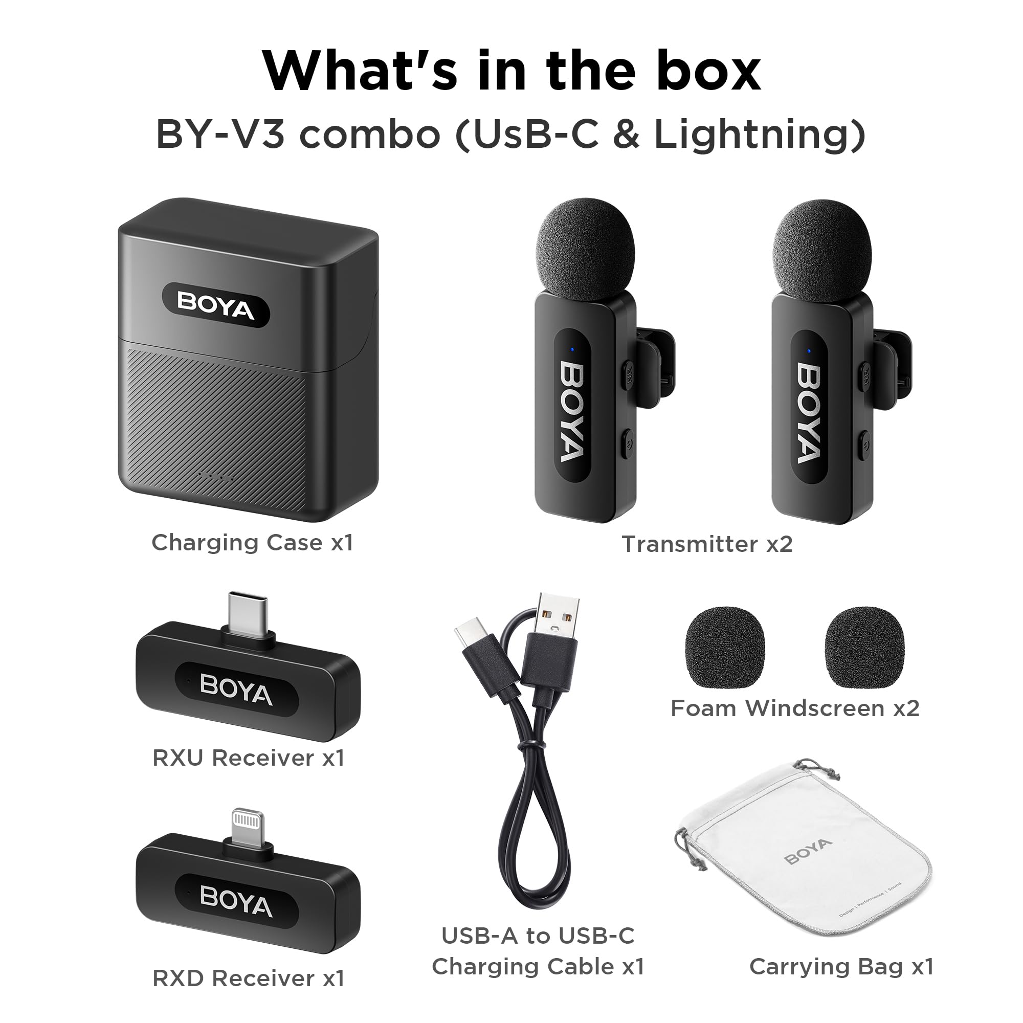 BOYA Wireless Lavalier Lapel Microphone for iPhone iPad – Dual Mini Omnidirectional Condenser Video Recording Mic for Interview Podcast Vlog YouTube Live Stream (TX+TX+RX)