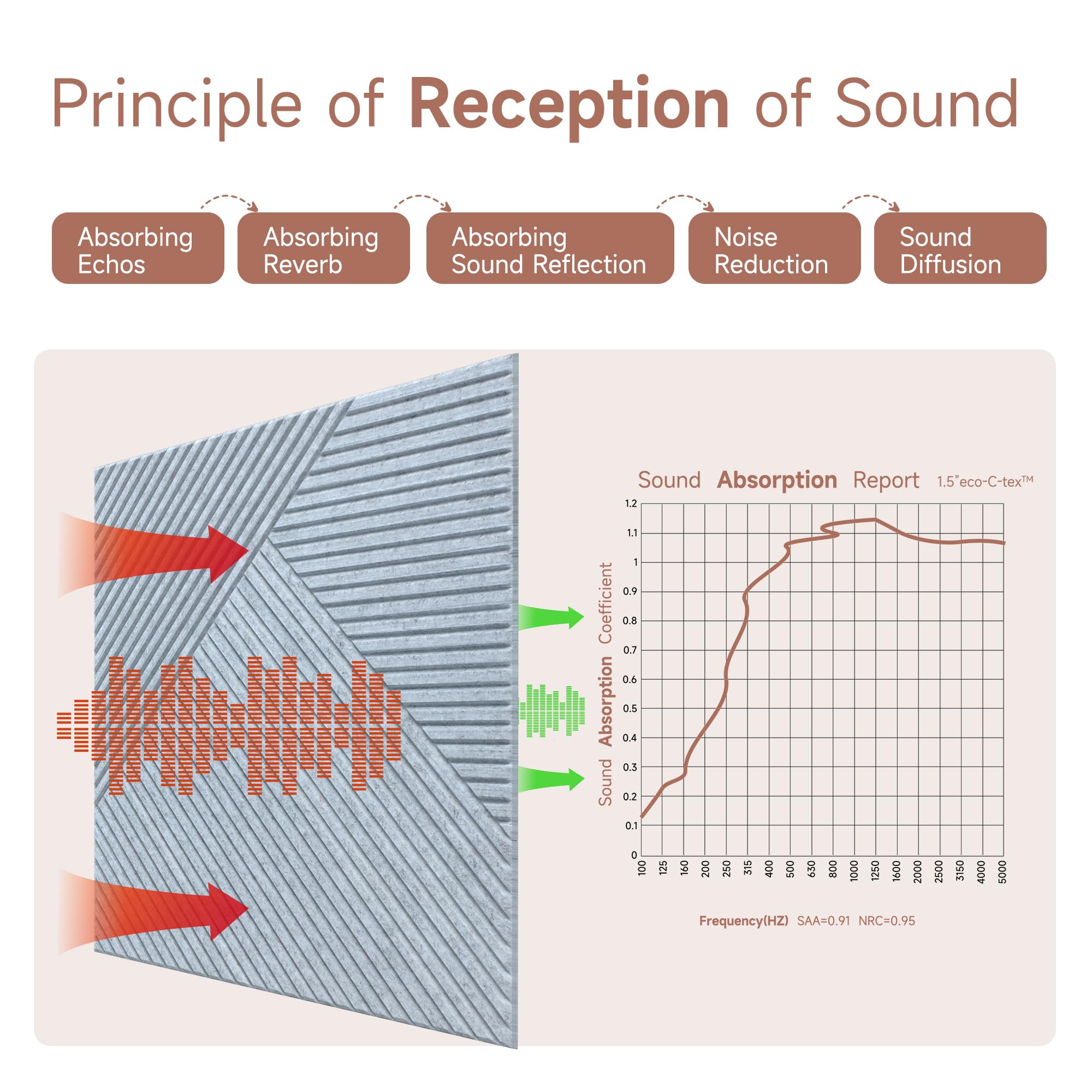 TO-TH Sound Proofing Panels Self-Adhesive Acoustic Panel 6Pack, Silver Grey