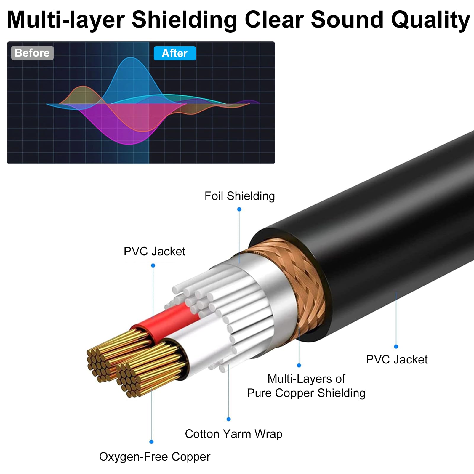 Poyiccot XLR Splitter 1 Female to 2 Male Microphone Cable, 3 Pin XLR Y Splitter Cable, Combiner Y Cord Balanced Microphone Audio Adapter for Stero Mic, Mixer, Audio Track (11.8 inches)