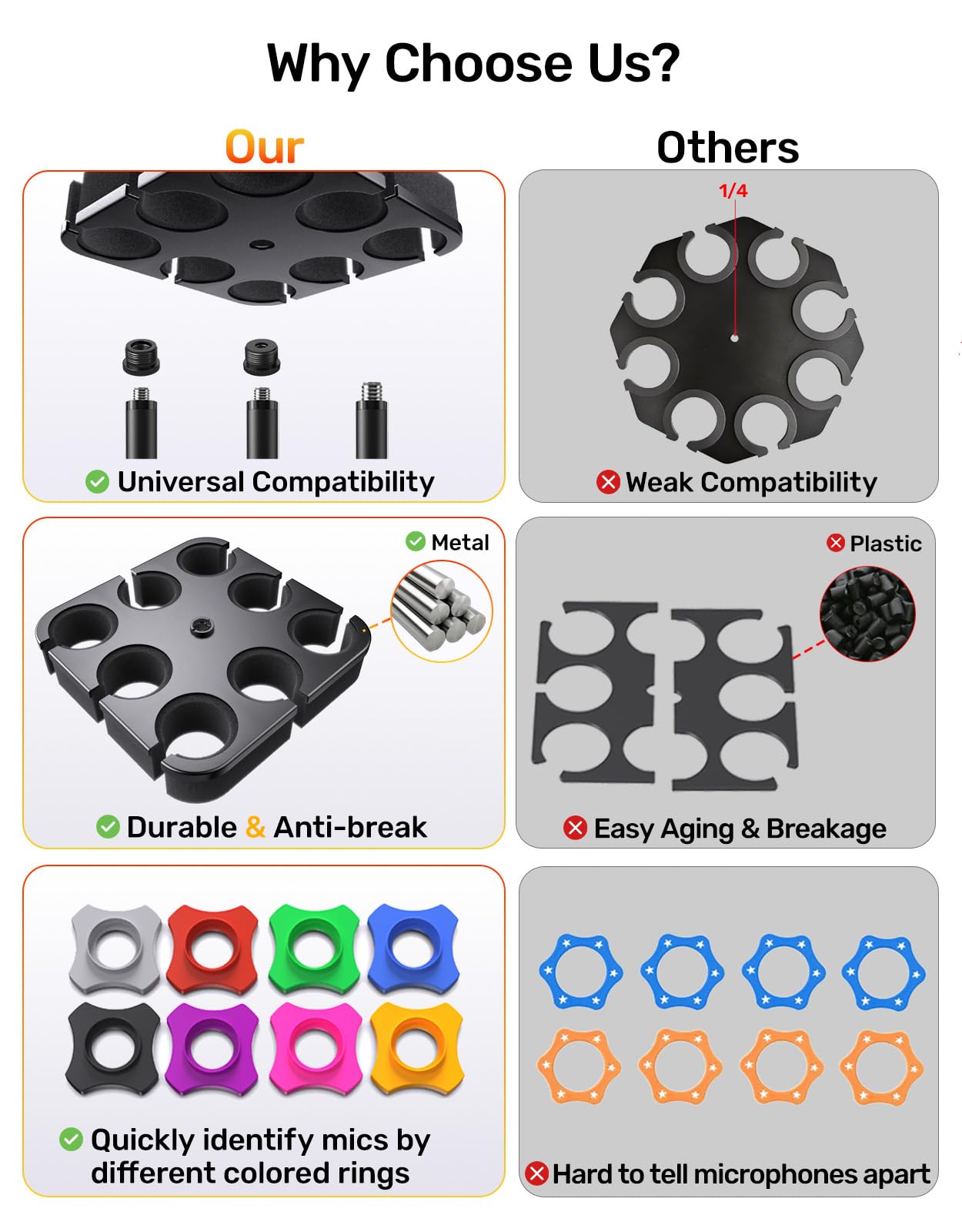 Multi Mic Holder for Stand, Organizer for 8 Mics, Aluminum/Foam Protection