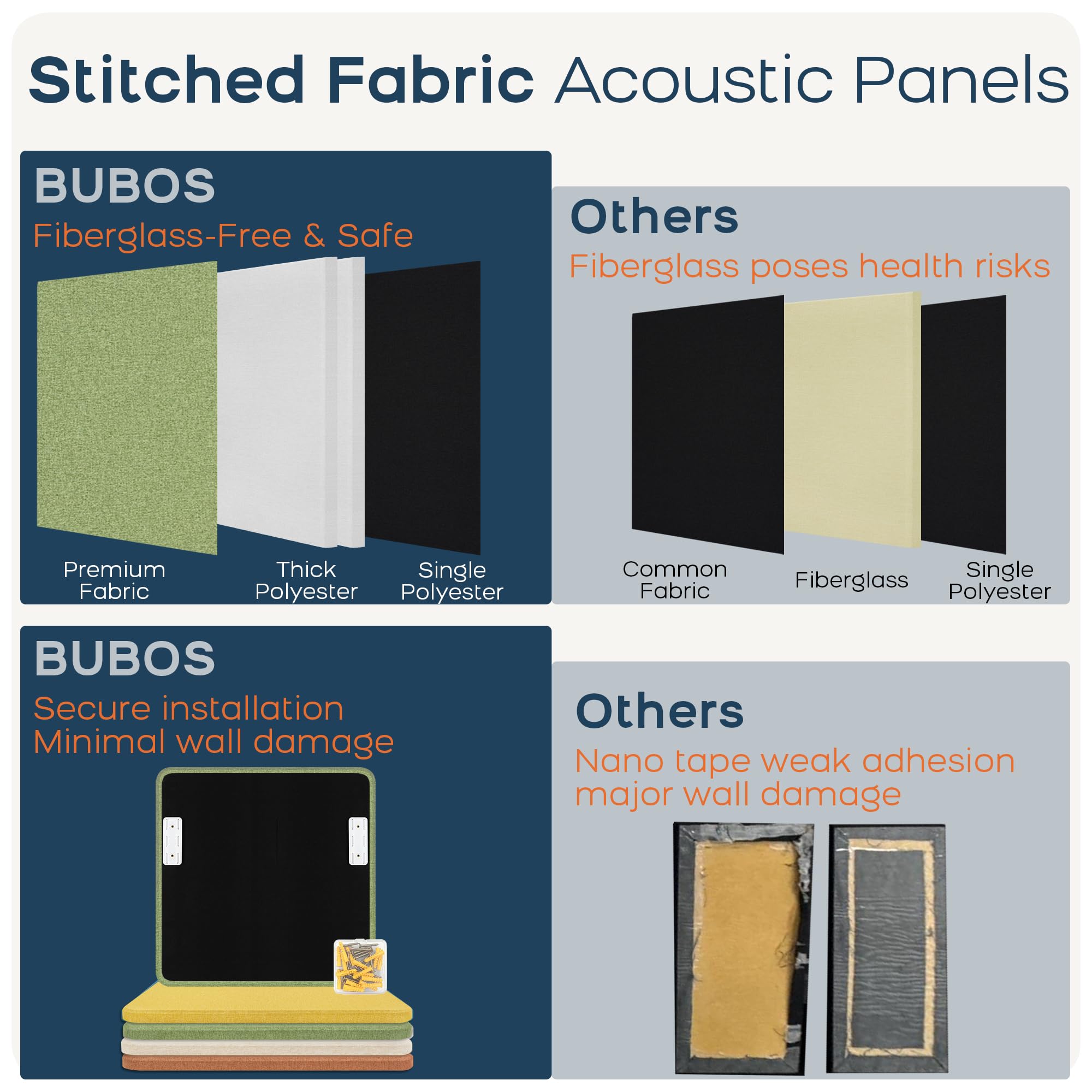 BUBOS 4-Pack Fabric Acoustic Panels 23.6″x23.6″x1″, Decor Soundproof Panel