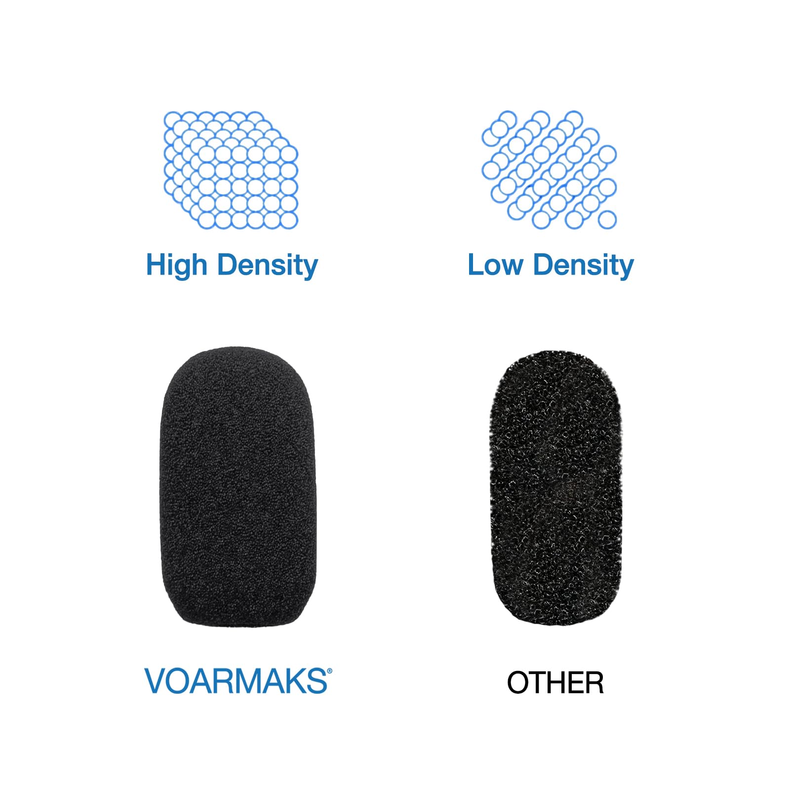 Voarmaks 4-Pack Mic Foam Covers Compatible with CARDO PACKTALK EDGEPHONES, Spirit Motorcycle Headset, Cardo Packtalk/Freecom/Smart Hybrid Microphone + 12 O-Rings in 3 Sizes – Windscreen Pop Filter
