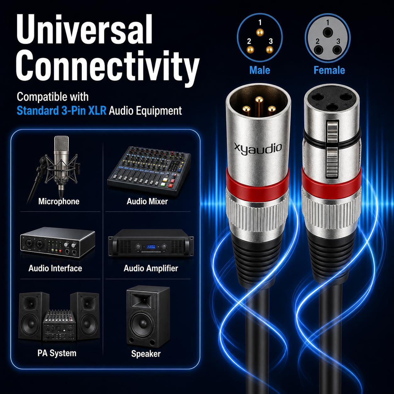 xyaudio Balanced XLR Cable, 50ft 2 Packs, 3 Pin Male to Female Microphone Cable, XLR to XLR Mic Cable for Speaker or PA System, PVC Jacket