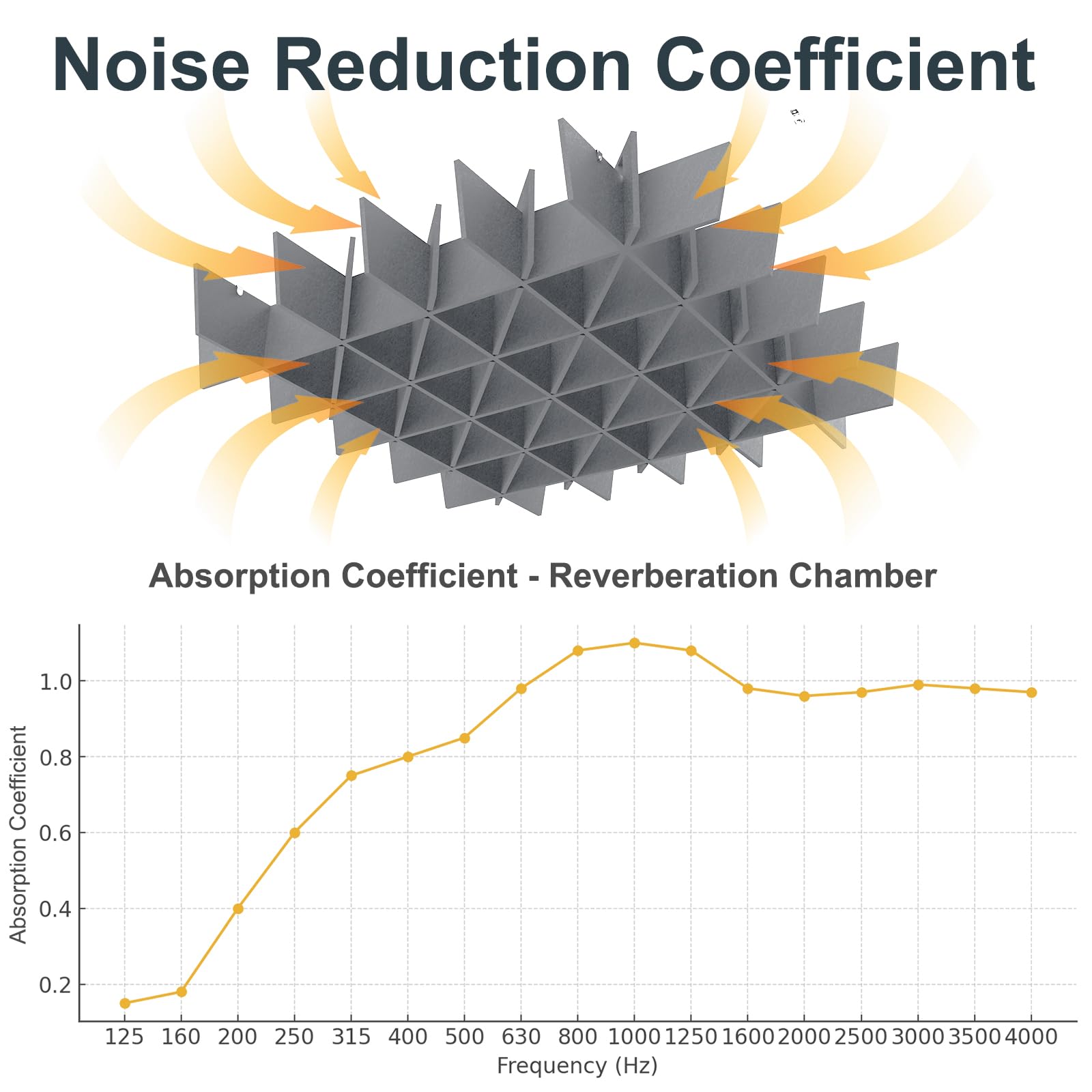 Acoustic Ceiling Panels Sound Absorbing Panels, Lattice Gray