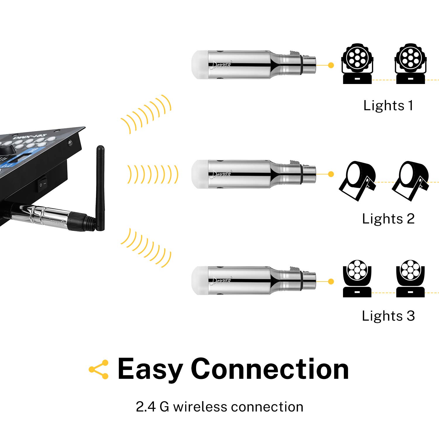 Donner Wireless DMX Controller with 3 Receiver Built-in Battery & 1 Transmitter DMX512 Wireless Transmitter & Light Dome & Rechargeable Receiver DJ 2.4G Stage Lighting Control 4PCS
