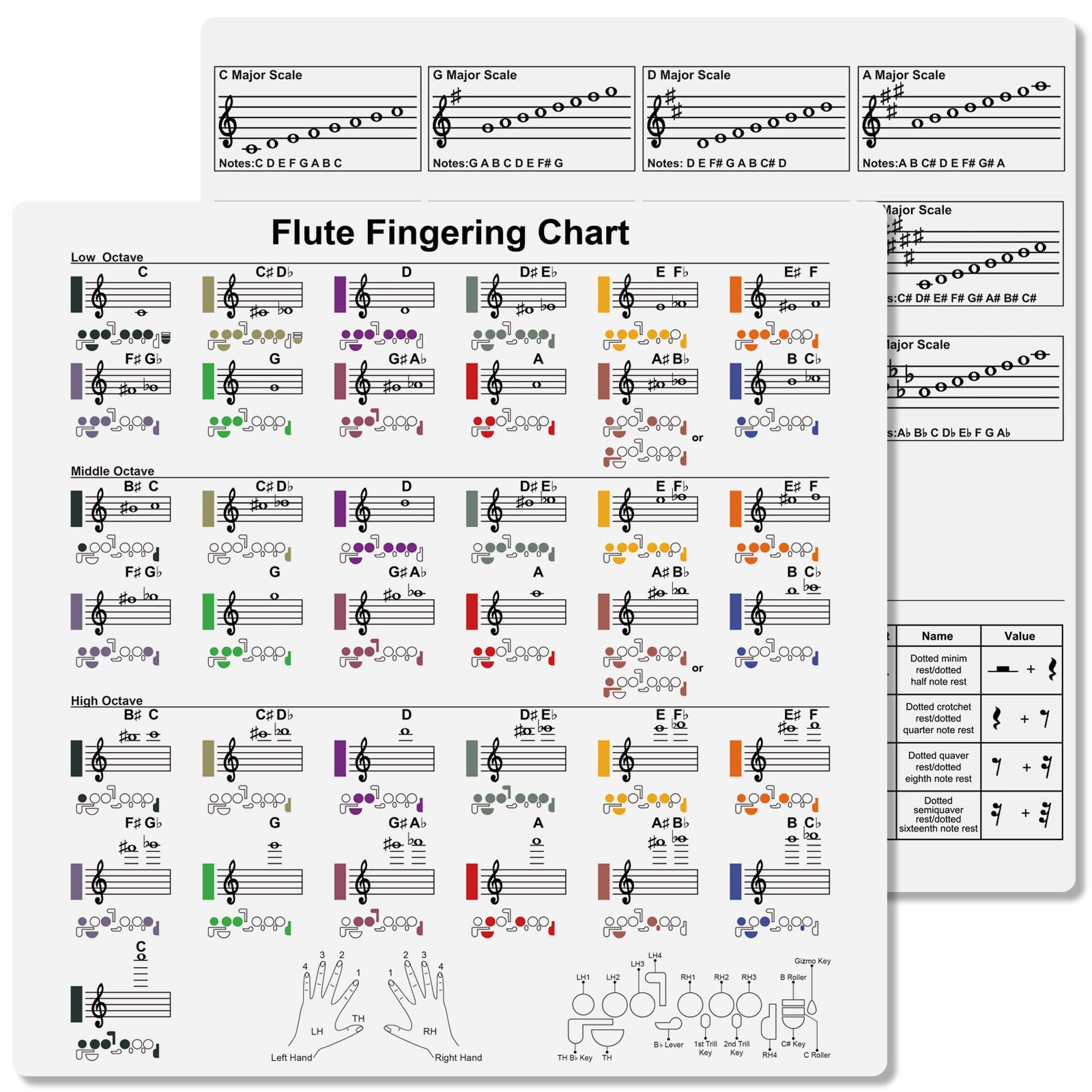 Enjoyard Flute Fingering Chart with All Major Scales, Note Rest & Dotted Rhythm Learning Card, Waterproof Flute Reference Guide for Beginner & Advanced Players