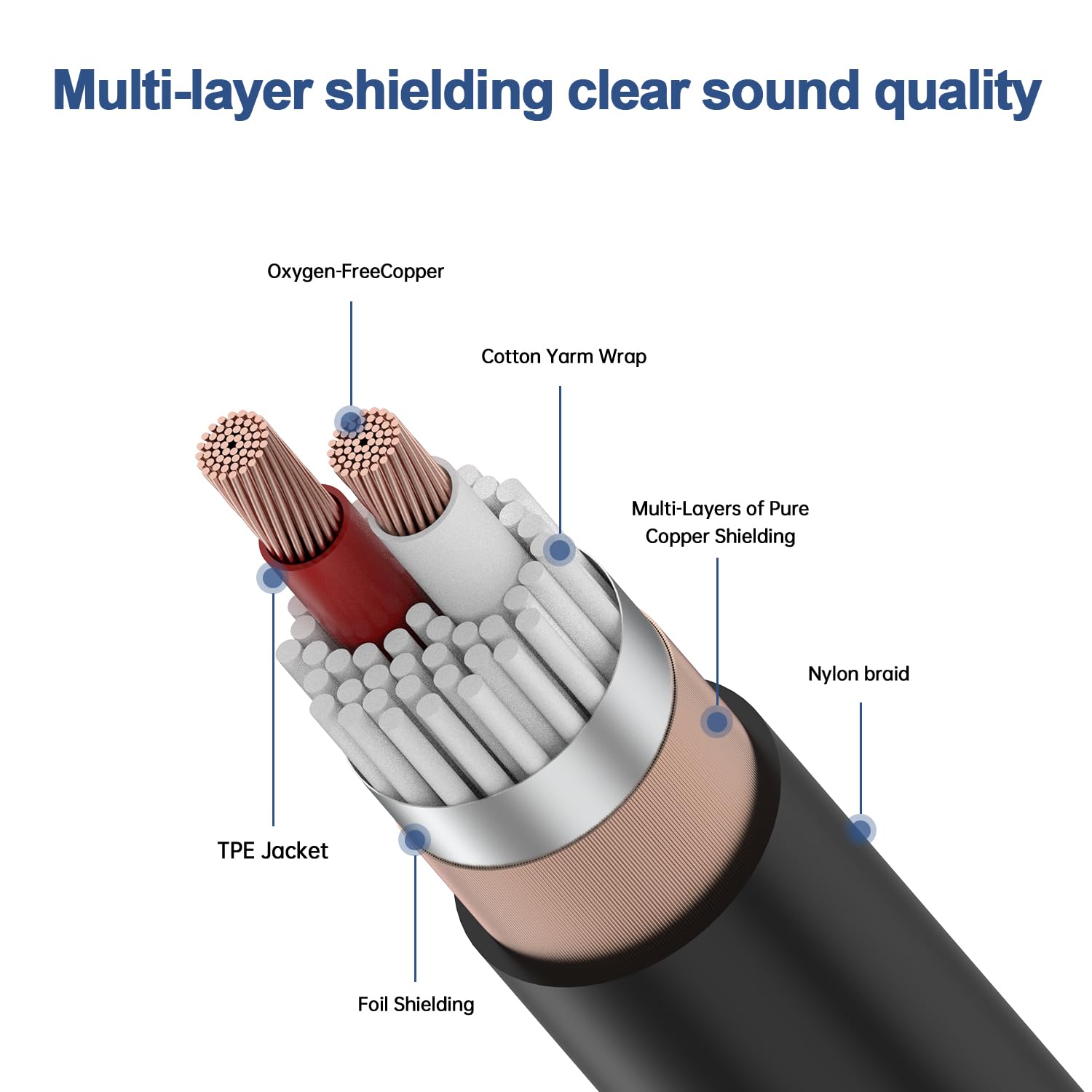 Seefeful Right Angle 6.35mm TRS to XLR Male,(1.5FT 2Pack) Right Angle 1/4″ TRS to XLR 3Pin Male,for Speakers, Stage, DJ and More