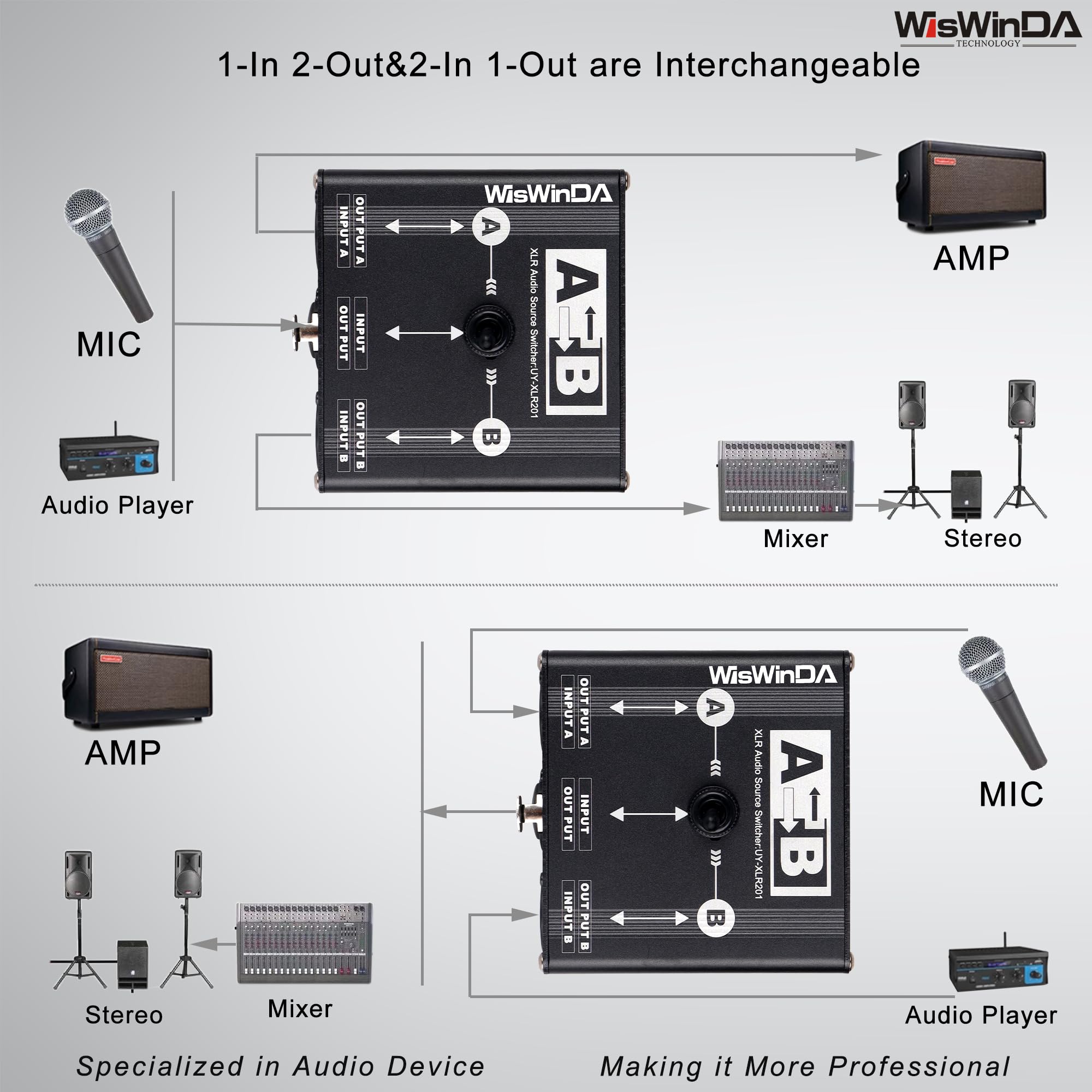 WisWinDa Pro XLR Passive A/B Switch Box Reversible Operation Design Balanced Audio Converter 2 Channel HiFi Stereo Audio Selector No Loss Switching Aluminum Shell (XLR A/B Swtich Box (F-2M))