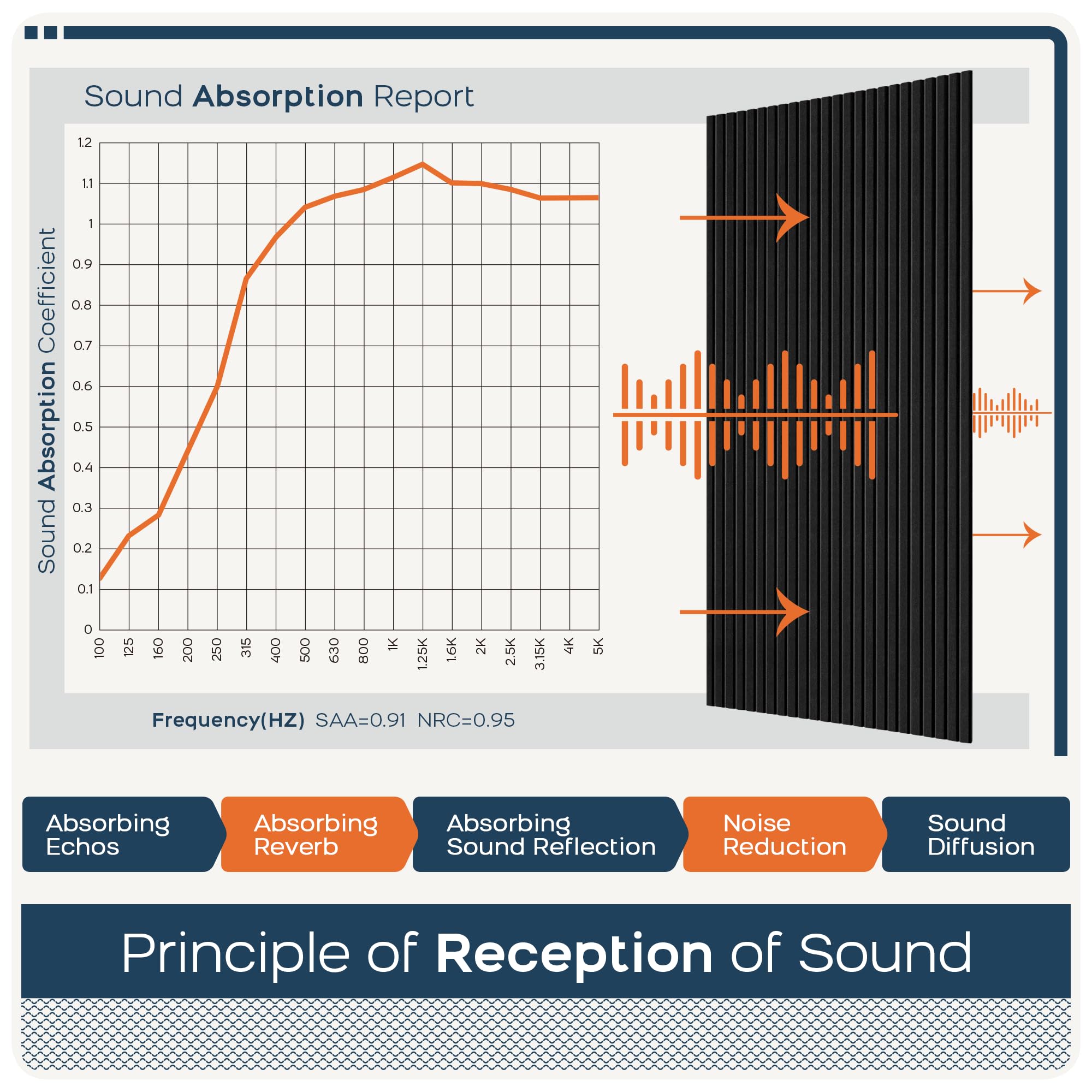 BUBOS 4-Pack Acoustic Panels 47.2″x23.6″, Peel & Stick Sound Wall Panels