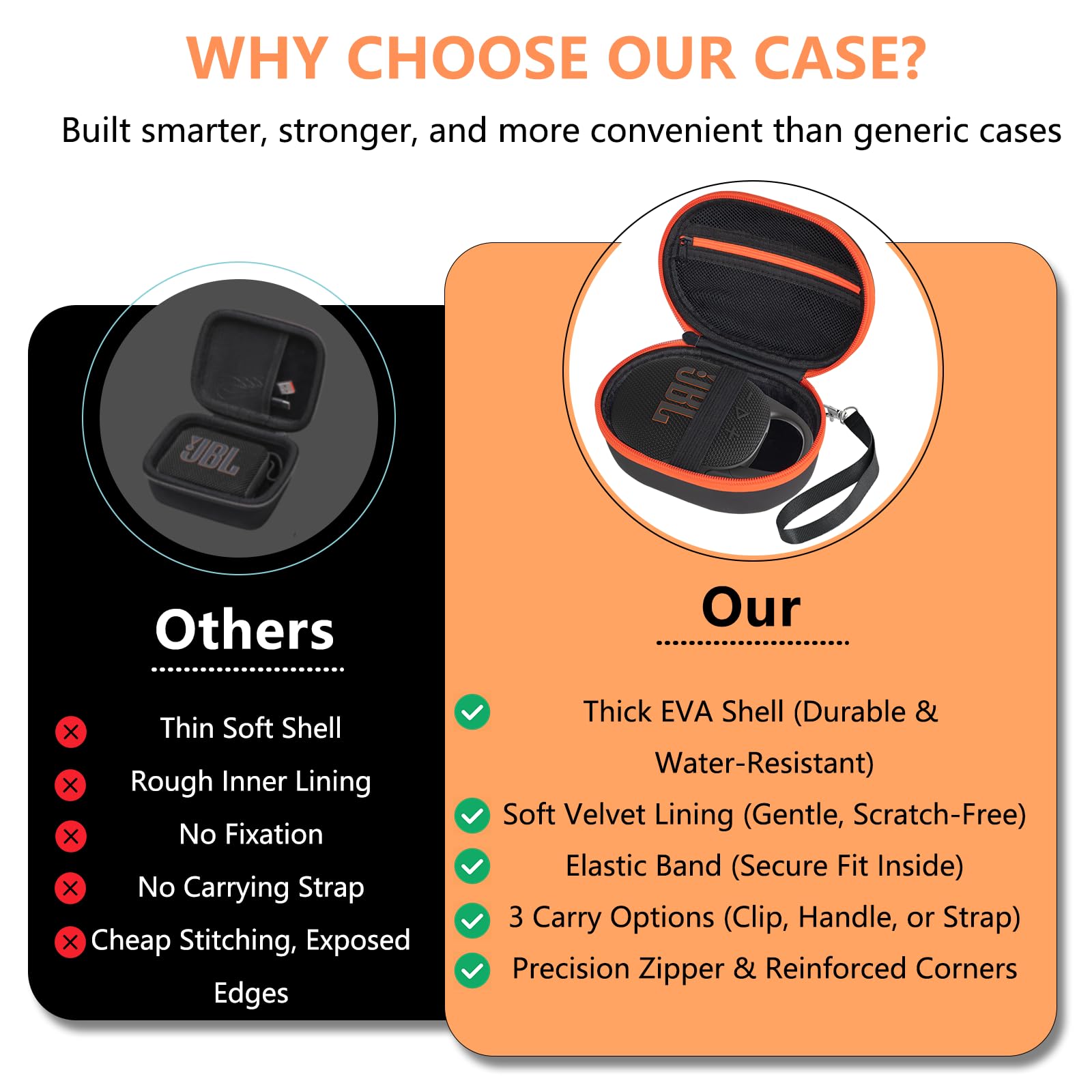 Hoarecal Portable EVA Hard Case for JBL Clip 5 & Clip 4, Waterproof and Dustproof Mini Bluetooth Speaker Carrying Case with Strap for Home, Outdoor and Travel (Black) – Box Only