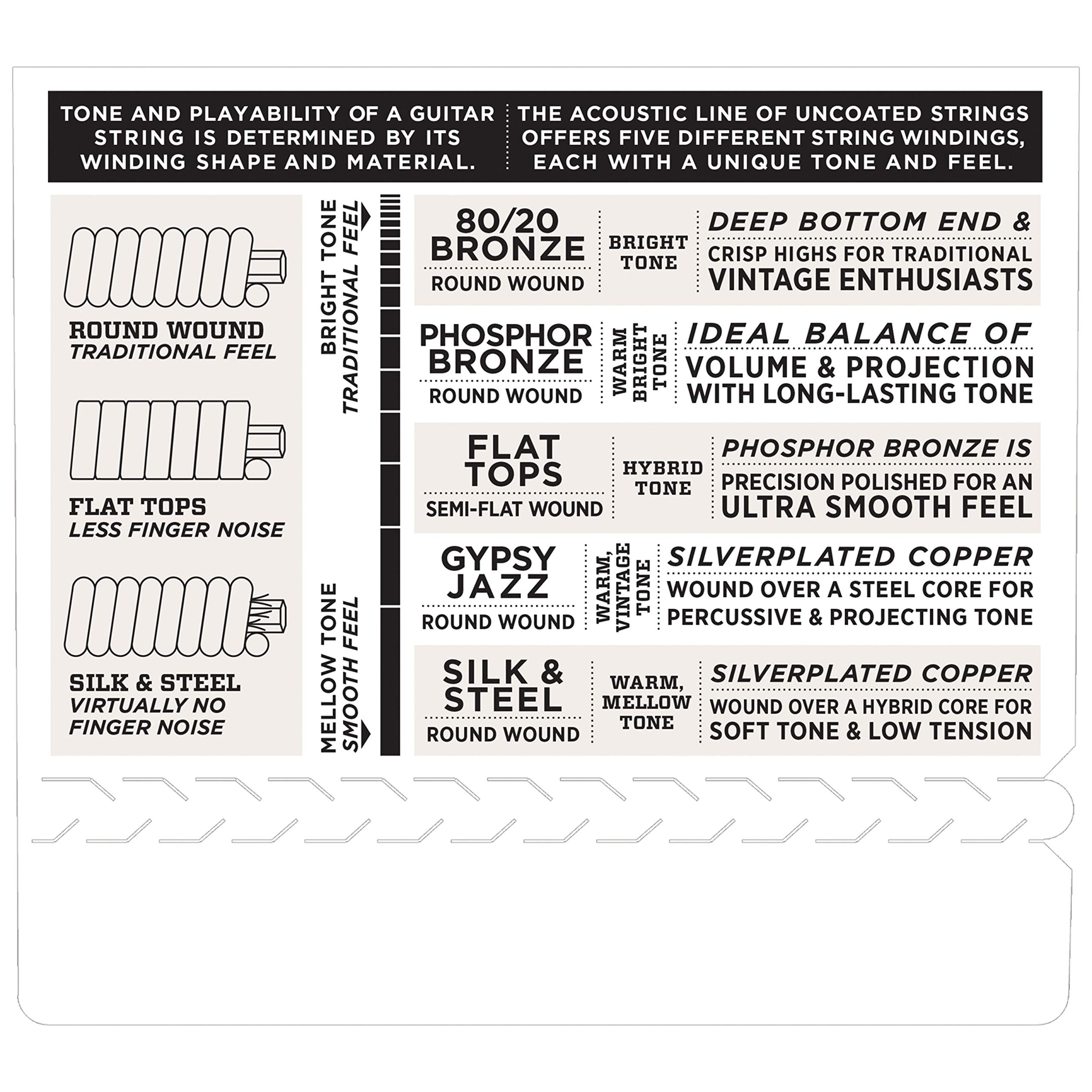 D’Addario EJ88T-6 EJ88T-8 Nyltech Ukulele Strings, 8-String Tenor