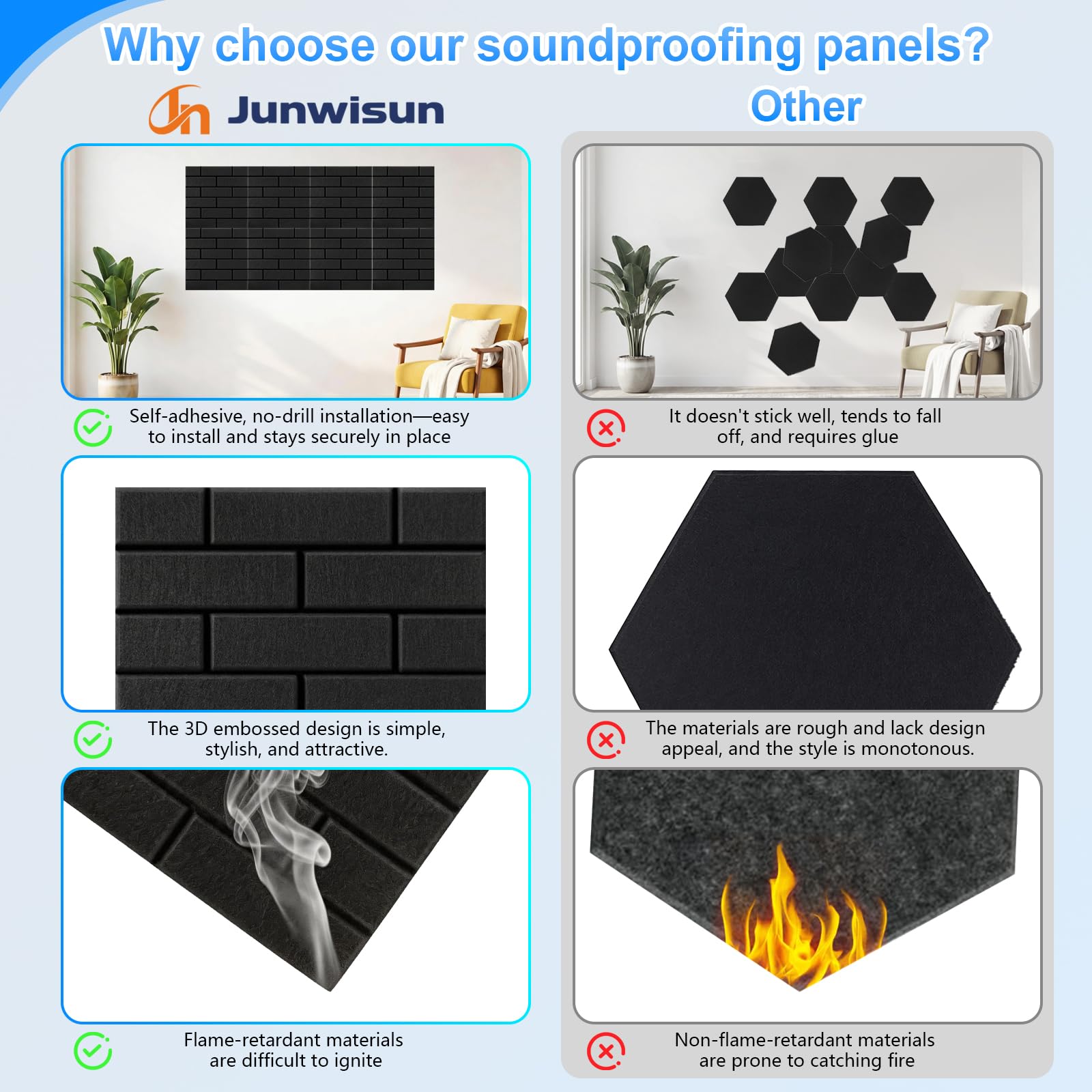 12 Pack Acoustic Panels,Sound Proof Foam Panels for Walls,High Density Self-Adhesive Noise Reduction Panels,Flame Retardant, Flame Retardant & Echo-Absorbing Ideal for Home DIY, 12″ X 12″ X 0.4″ Black