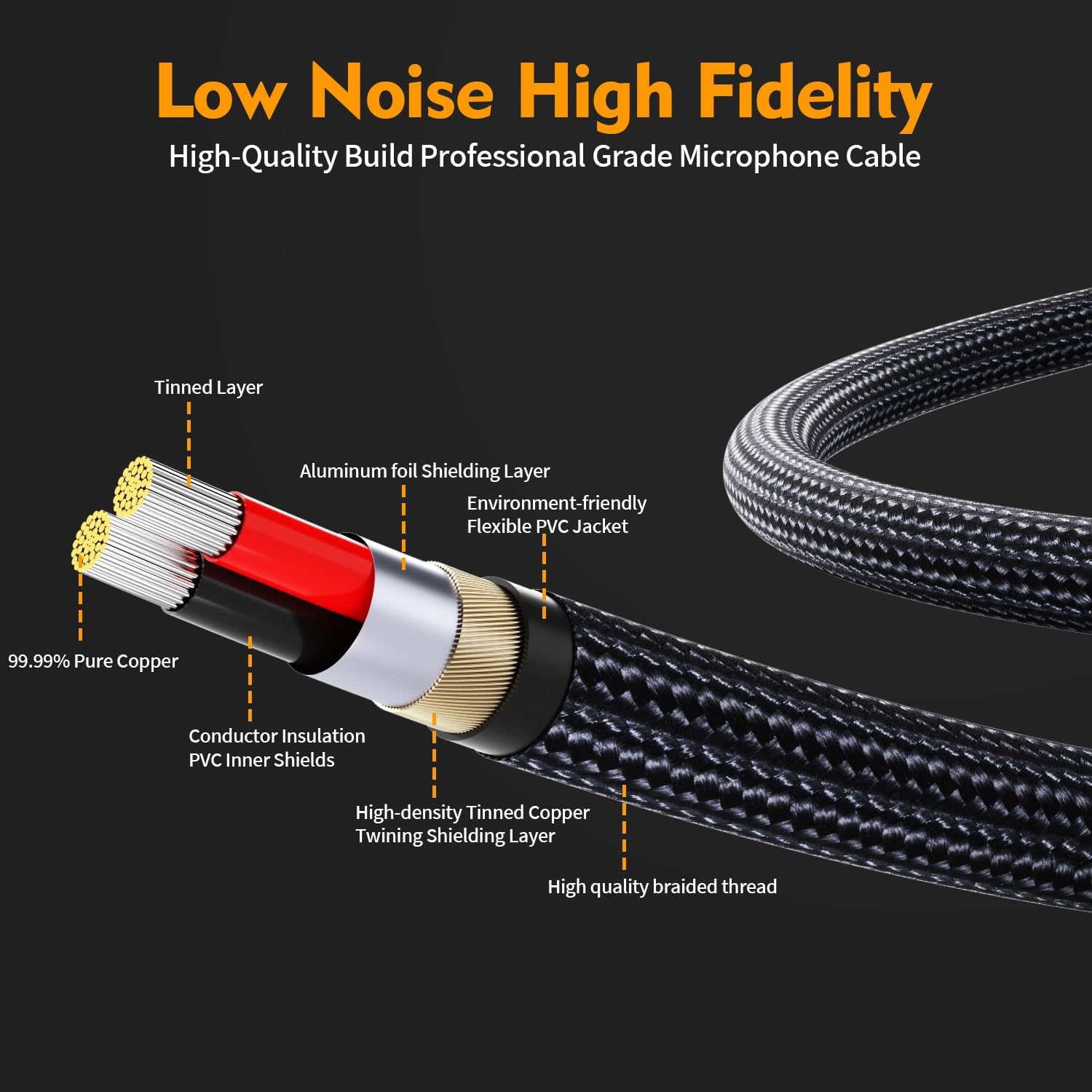 HOSONGIN XLR Cable 3.3 Ft 2 Packs, Balanced Microphone Cable Male to Female 3-PIN Mic Cords DMX 3.3 Feet, Black