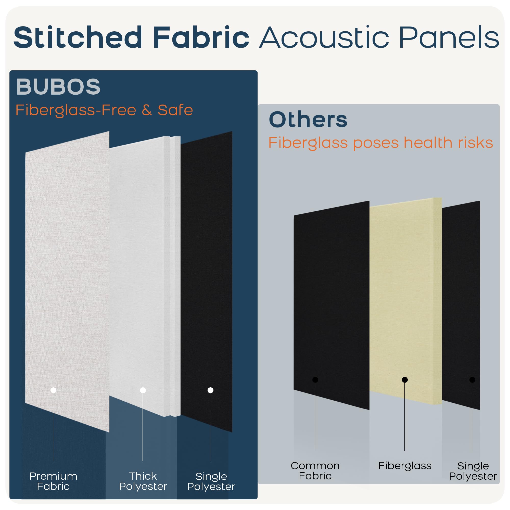 BUBOS 2-Pack Fabric Acoustic Panels 47.2×11.8×1″, Self-Adhesive Sound Panel