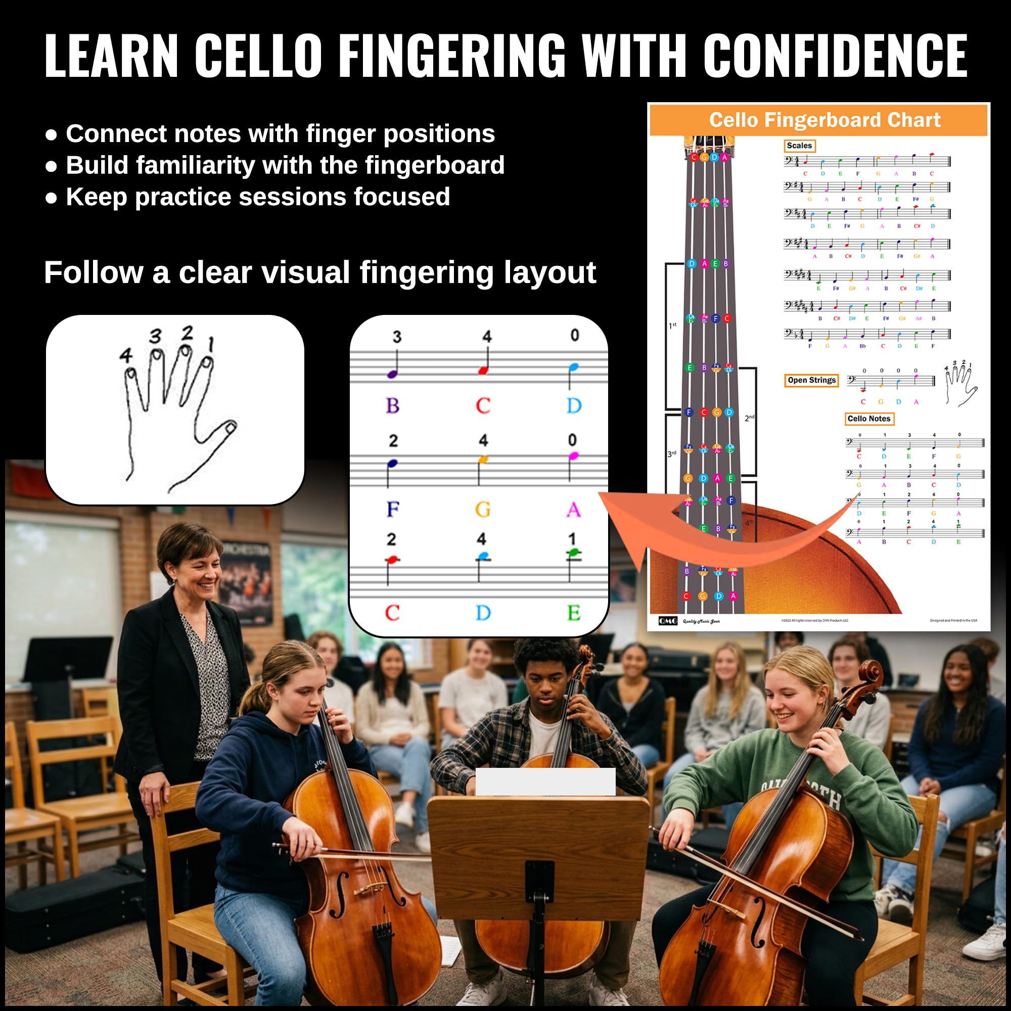 QMG Cello Fingering Chart with Color-Coded Notes, Cello Scales Techniques Suitable for All Levels