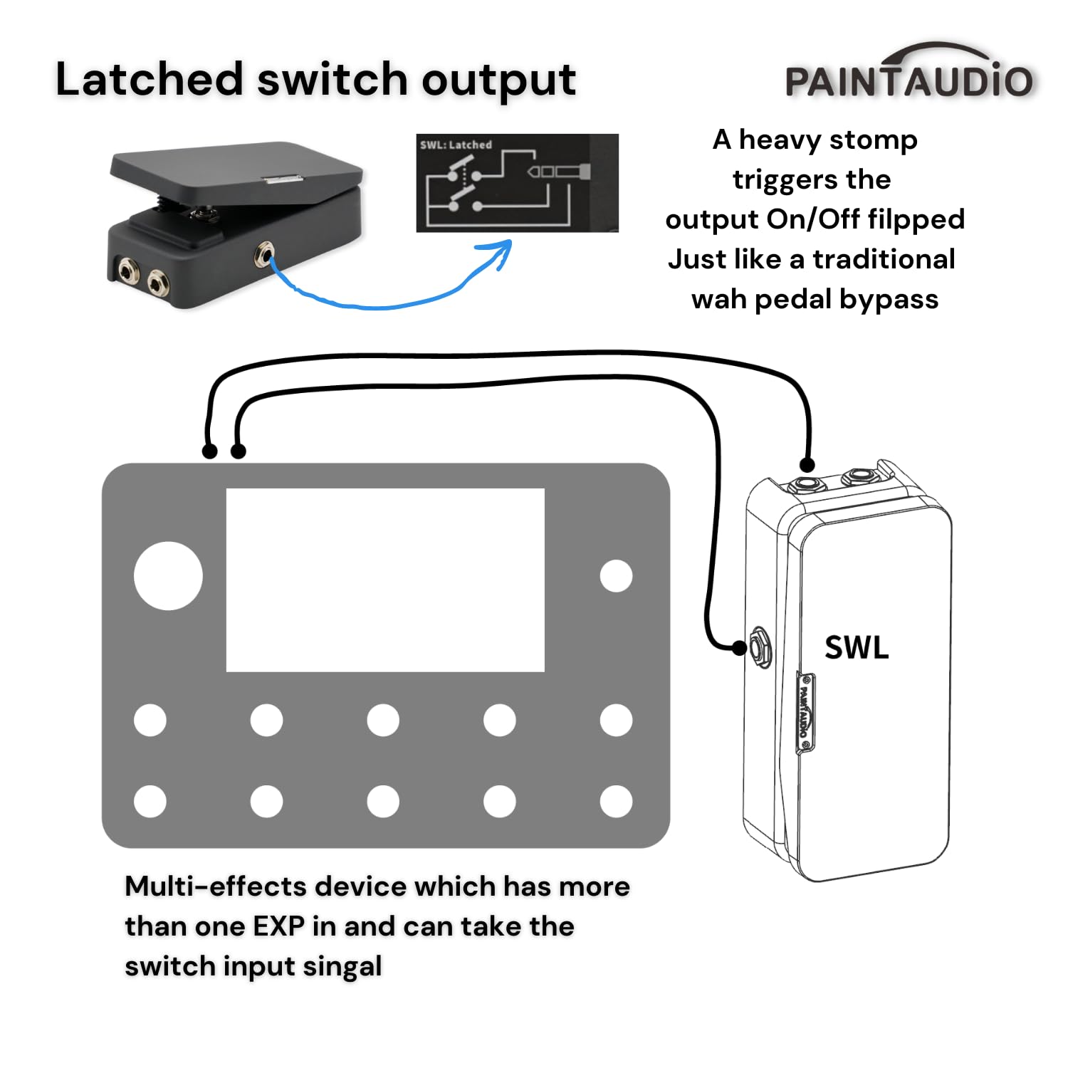 Paint Audio Foot Captain Dual Outputs Expression Pedal Multi-effects Compatible for Tip/Ring Connection (Foot Captain-SWL)