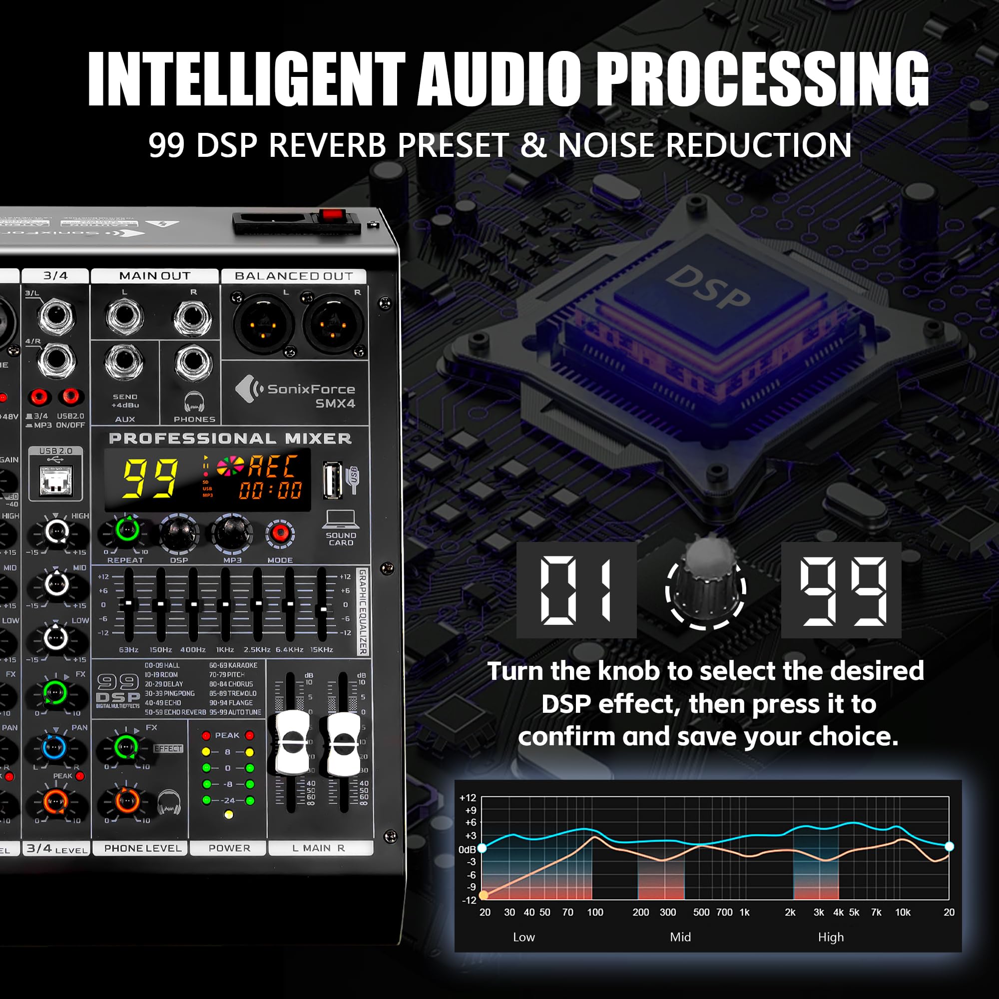 SonixForce 4 Channel Audio Mixer, 99 DSP Effects Sound Board Console