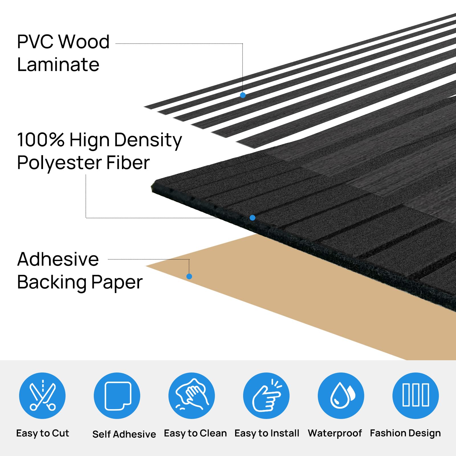 WalDecoo Black Acoustic Panels, 12 Pack Self-Adhesive Sound Absorbing Tiles