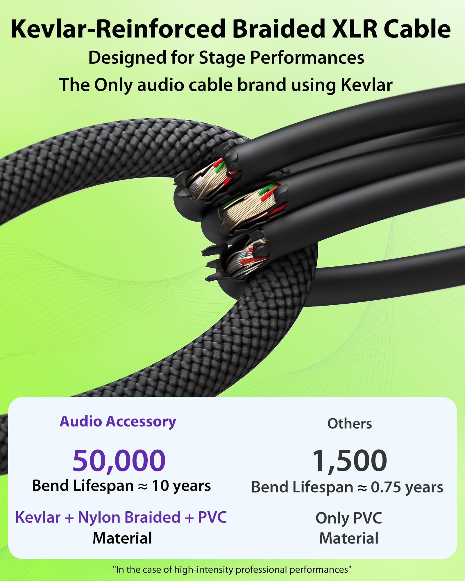 AA AUDIO ACCESSORY Female to Female XLR Cable 6.6ft, Gold Plated Neutrik REAN, 21AWG OFC, Kevlar-Reinforced Nylon Braided, XLR Extension Cable for Patchbays, Audio Interfaces, Stage Boxes & PA Systems