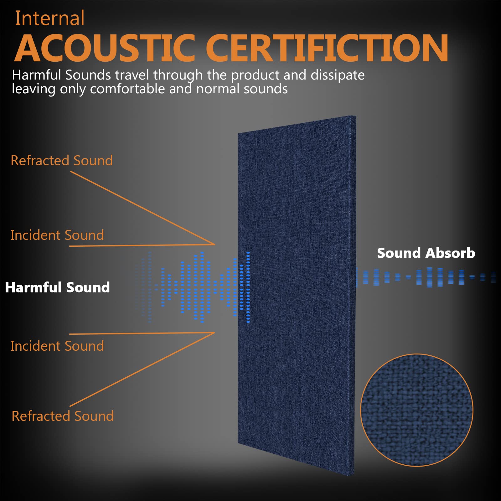 BUBOS 4 PCS Acoustic Panels,24”x12” Fabric Soundproof Wall Panels,Self-adhesive Sound Absorbing Panels for Studios, Office, Home Theater (Navy Blue)