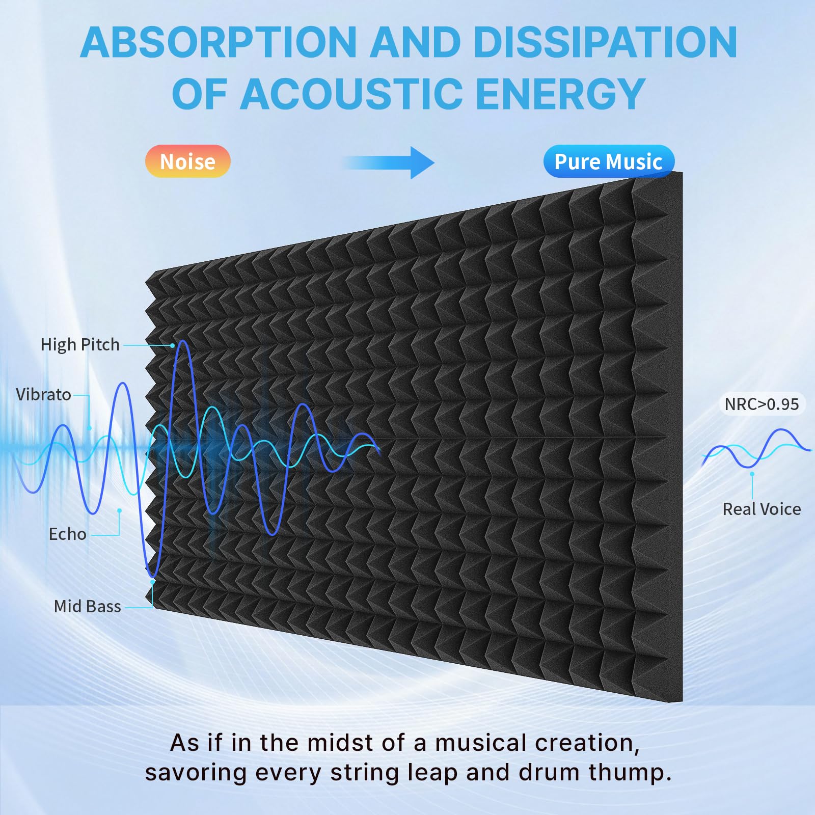 JBER 2 Pack Acoustic Foam Panels, Pyramid Sound Proof Foam Panels for Walls