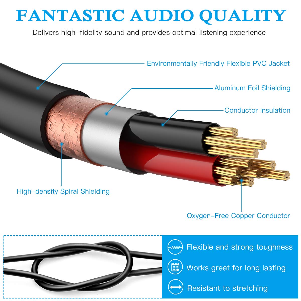 JOLGOO Mini XLR Male to 3.5mm Stereo Audio Plug Cable, 3-pin Mini XLR Male to 1/8″ TRS Plug Cable, for BMPCC 4K Camera Video Assist 4K Sharp 8K, 3.3 Feet