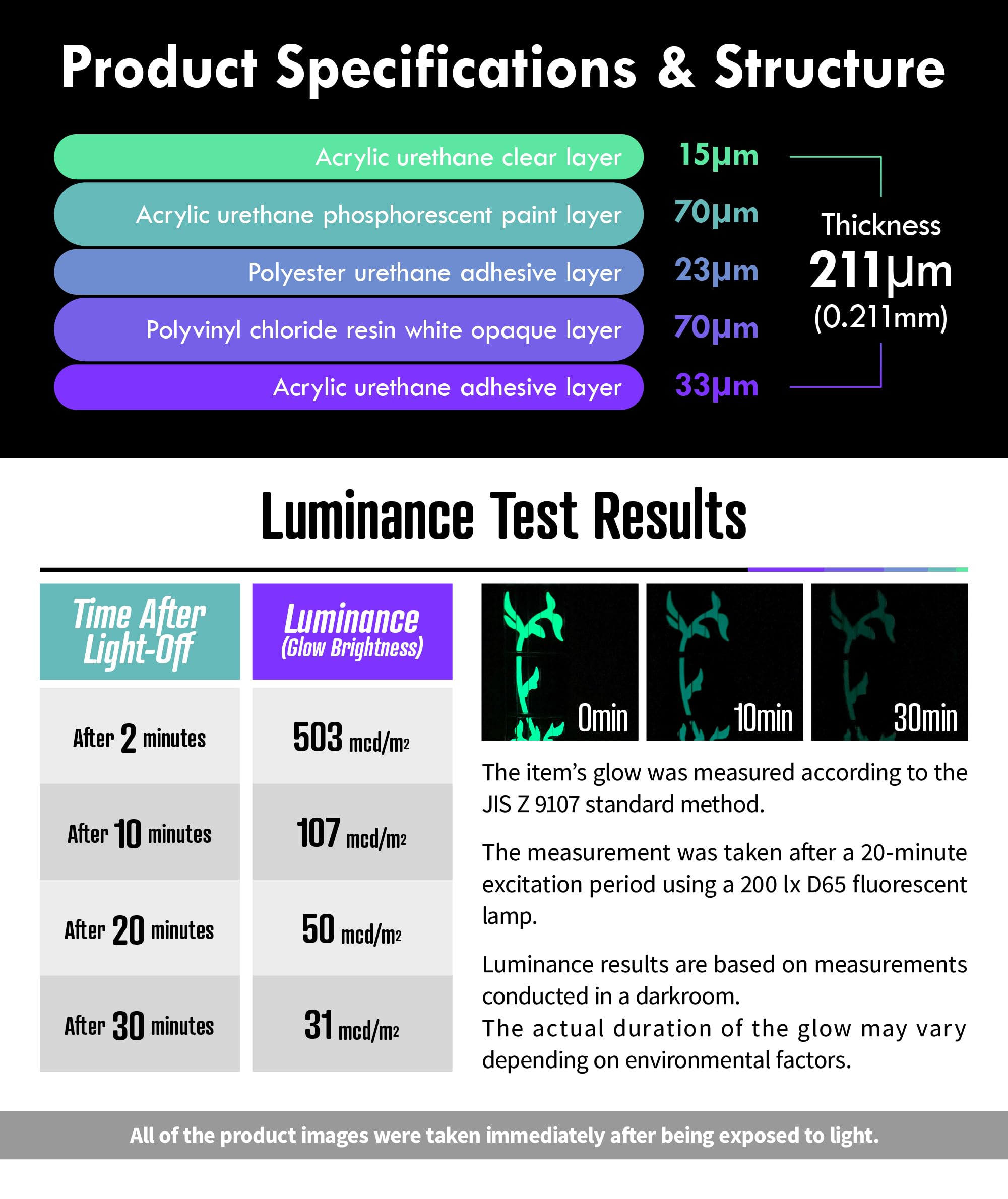 Inlay Sticker’s Jockomo Glow-in-the-Dark Custom Dot Fret Markers