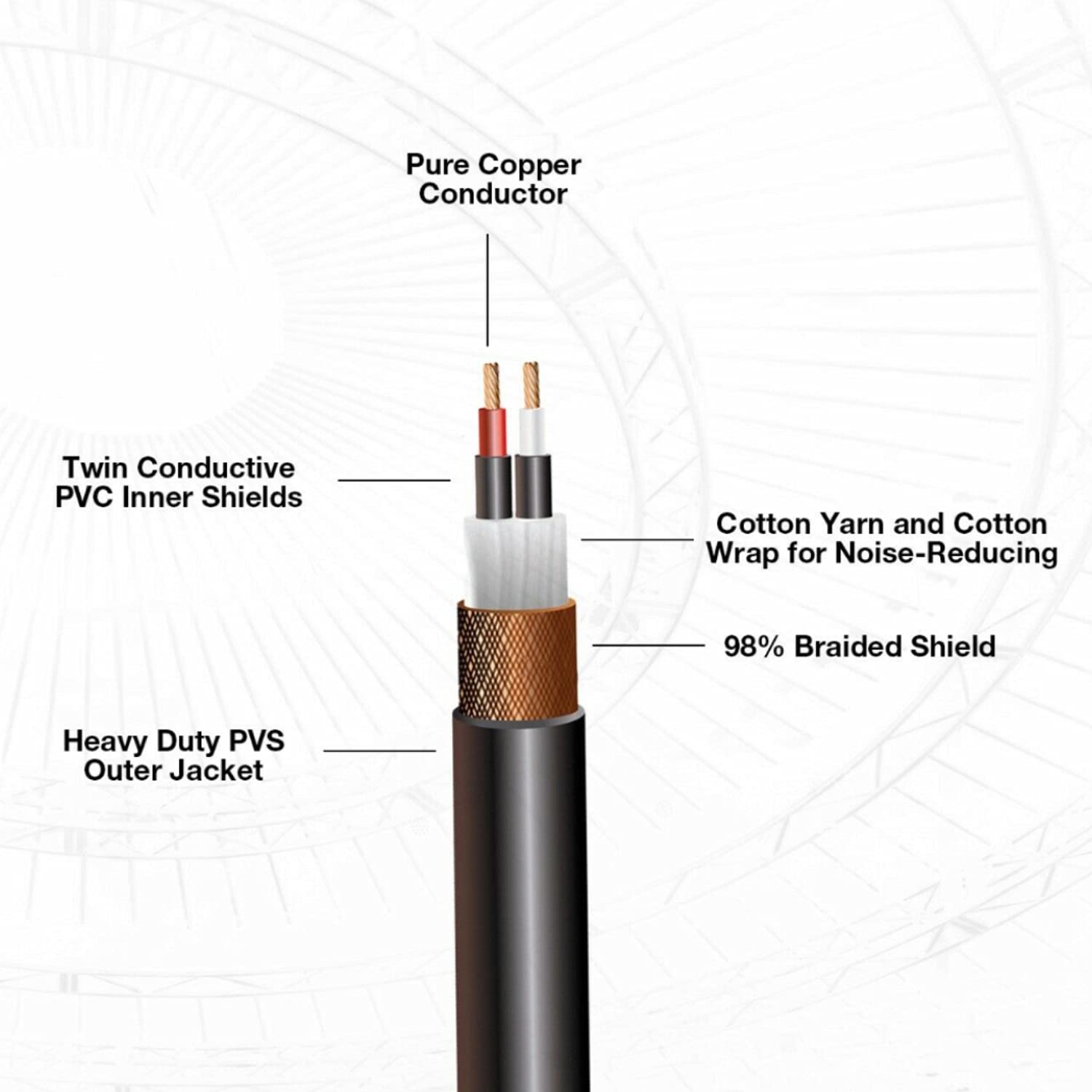COLUBER CABLE Right Angle XLR Female to 1/4″ TRS Male – 20 Feet – Orange – Pro 3-Pin Microphone Connector for Powered Speakers, Audio Interface or Mixer for Live Performance & Recording