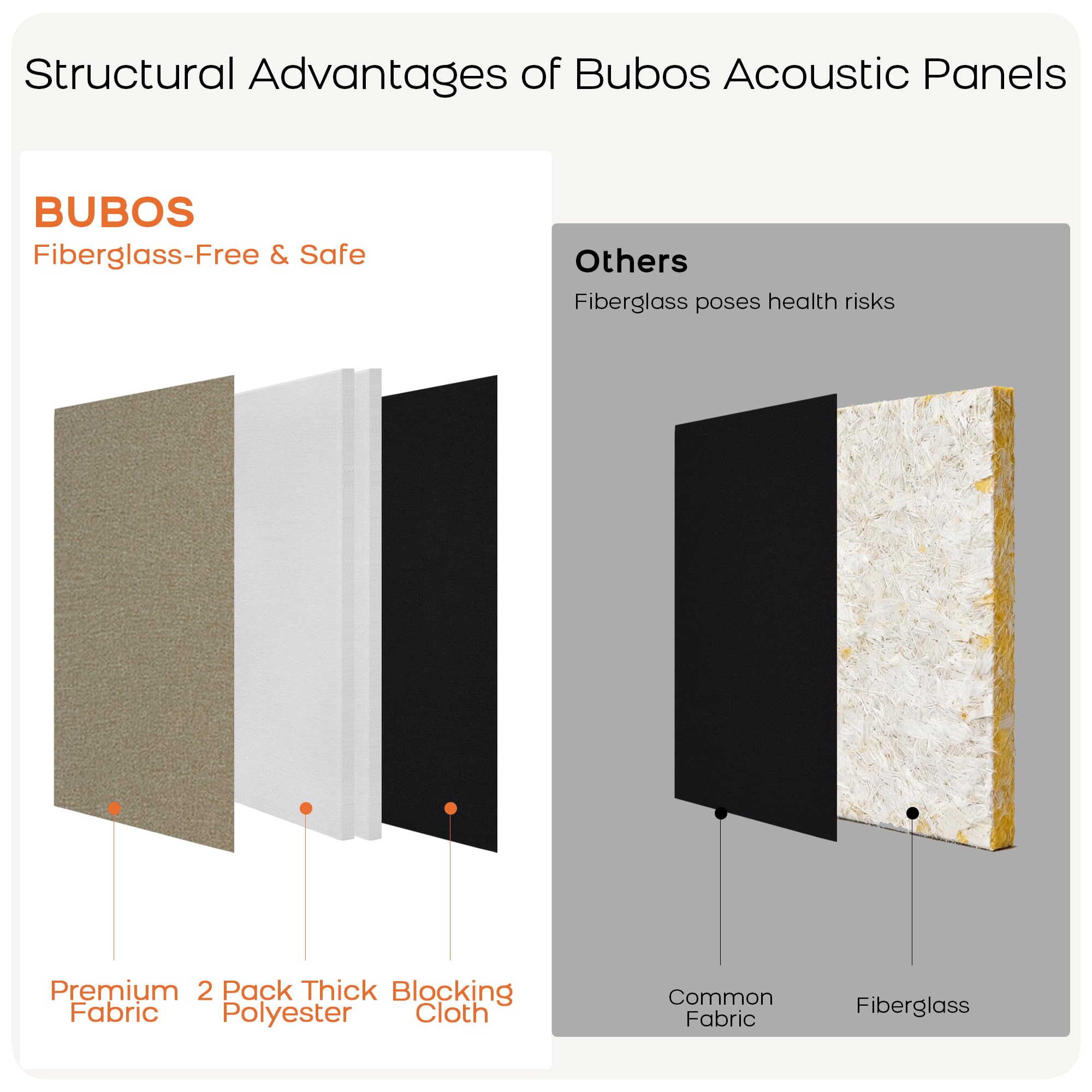 BUBOS 2-Pack Fabric Acoustic Panels 23.6×11.8×1″, Self-Adhesive Sound Panel