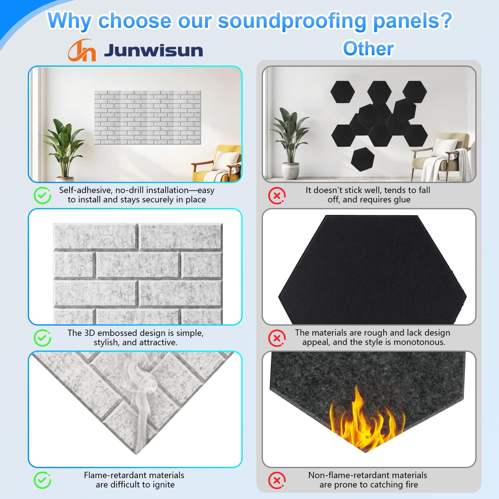 18 Pack Acoustic Panels,Sound Proof Foam Panels for Walls,High Density Self-Adhesive Noise Reduction Panels,Flame Retardant, Flame Retardant & Echo-Absorbing Ideal for Home DIY, 12″ X 12″ X 0.4″ Grey