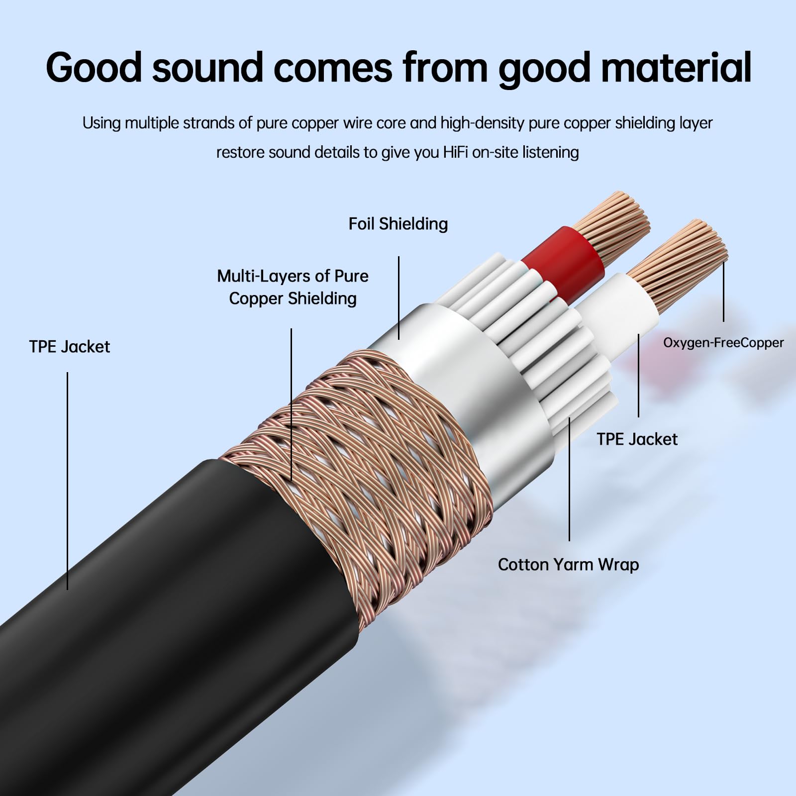 ZTOXLR XLR Right-Angle Female to Straight Male Microphone Extension Cable, 90-Degree Female to Straight Male Balanced Cord 3-Pin to 3-Pin, -0.5ft 2Pack