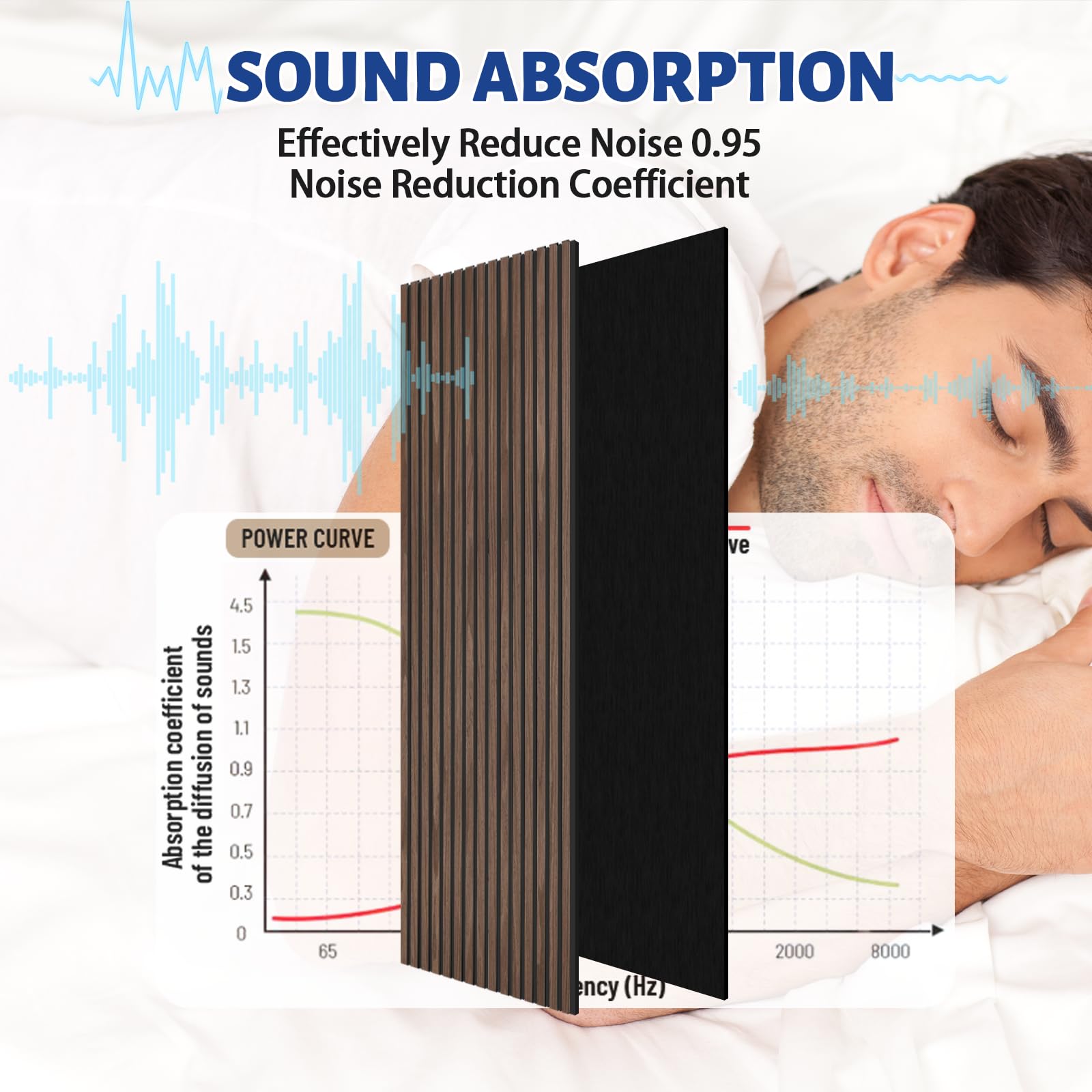 AKK-Star Wood Slat Acoustic Panels,Foldable 3D Textured Noise Reduction Wall Panels – Soundproof for Living Room, Studio, Office, 16# Oiled Oak(1 Pack, 94.4″x23.6″x0.7″, 15.5ft²)