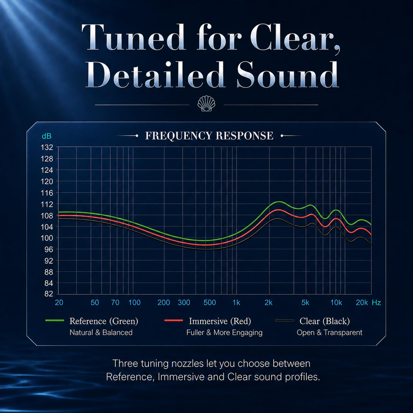 TRNzod TRN Shell 3DD+1 Planar Hybrid in Ear Monitor, HiFi IEM Earbuds