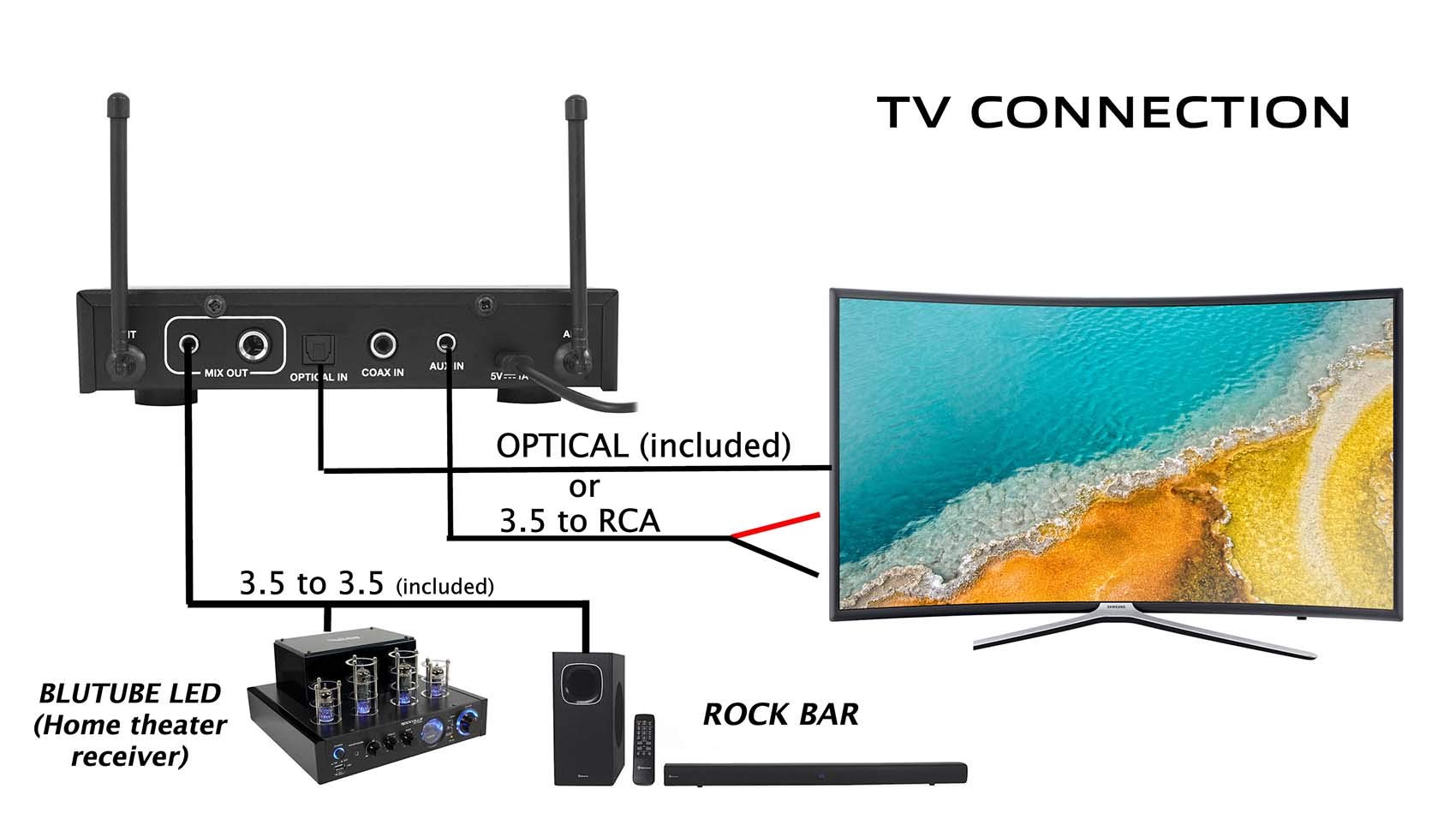 Rockville RKI60 Dual UHF Wireless Microphone Karaoke Interface and Mixer