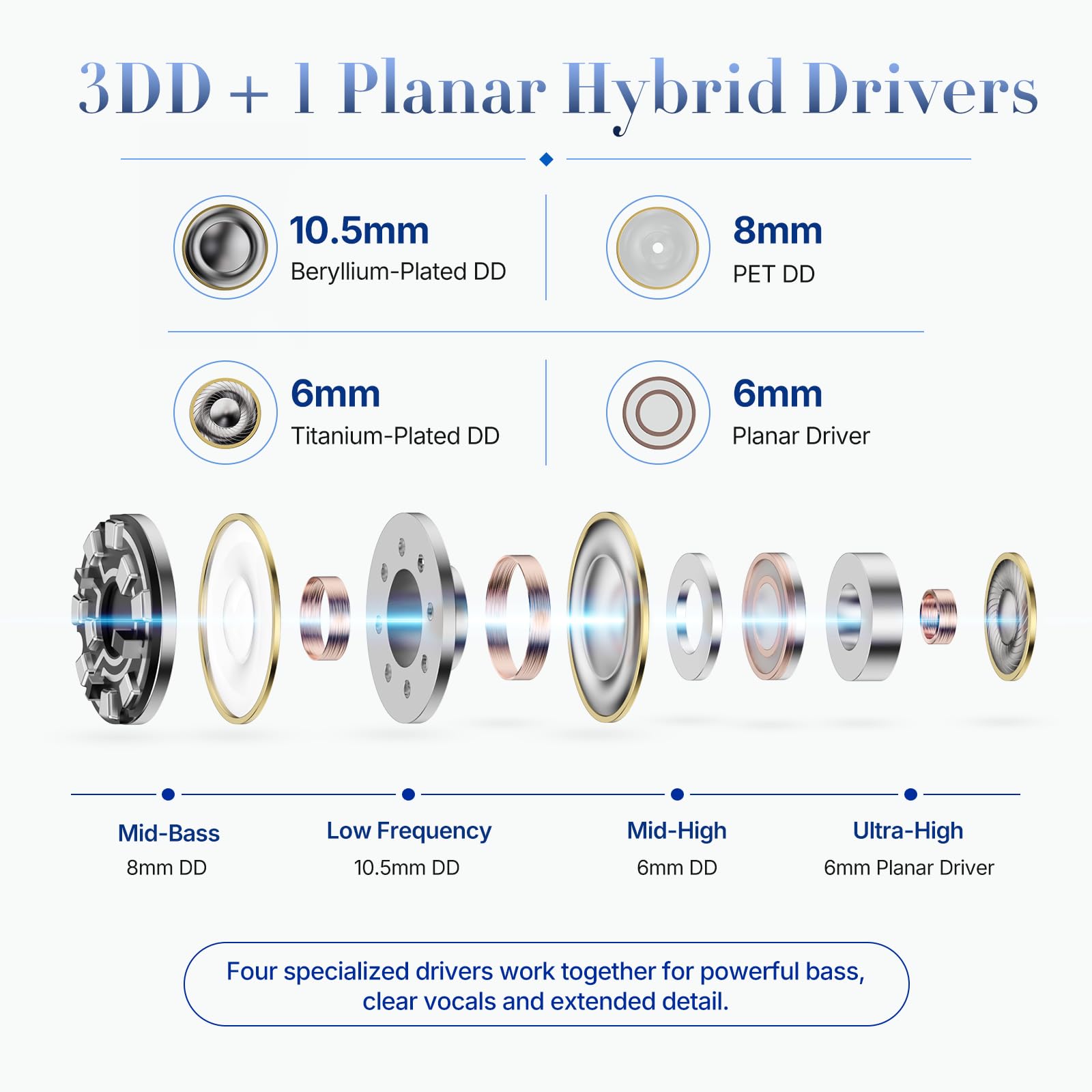 TRNzod TRN Shell 3DD+1 Planar Hybrid in Ear Monitor, HiFi IEM Earbuds