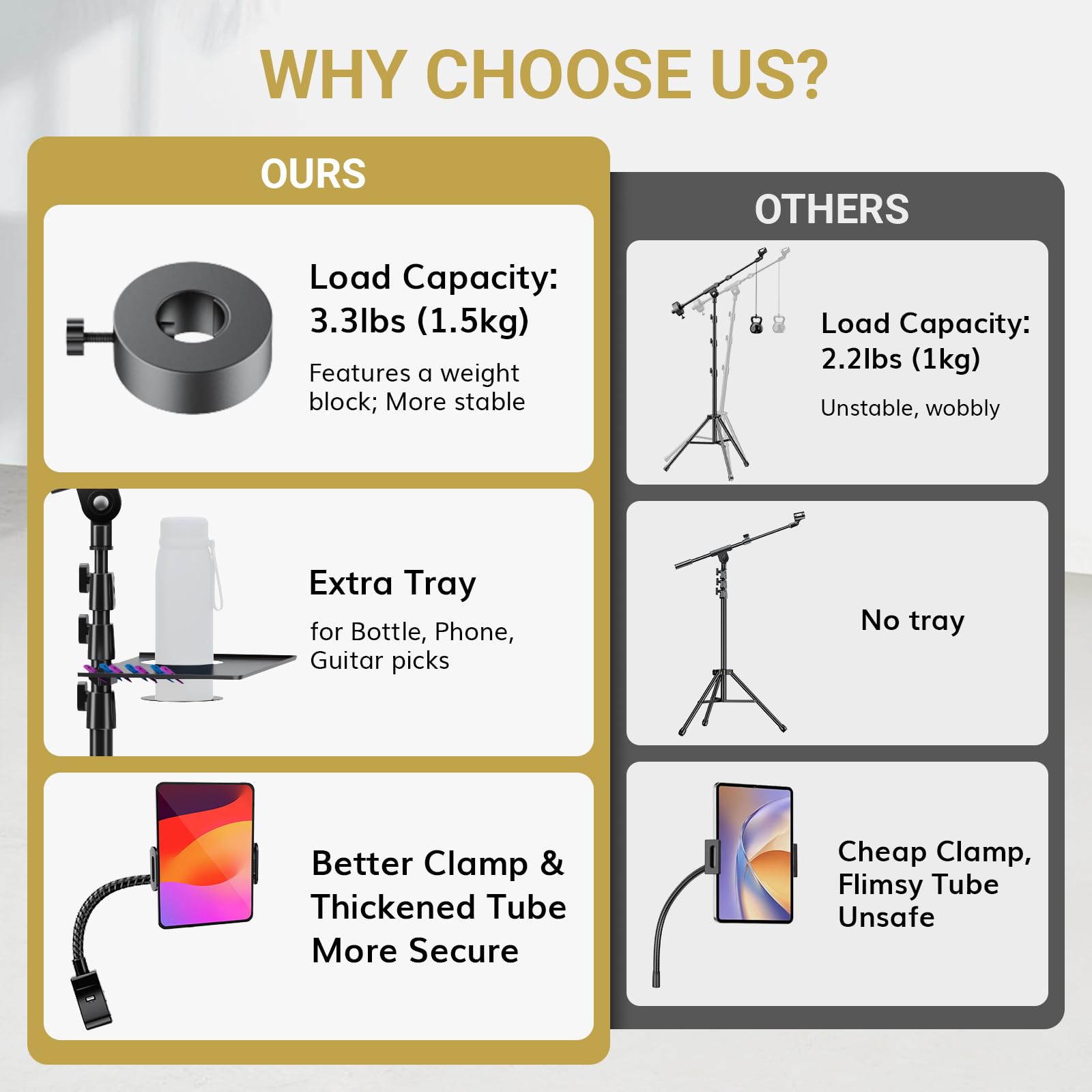 TONOR Microphone Stand with Tablet Holder, Tripod Boom Arm for Floor, Adjustable Height and Angle, Stand with Carrying Bag, Pad Clamp, Max 190 cm/74.8inch, High Compatibility, Cup Tray, T35+