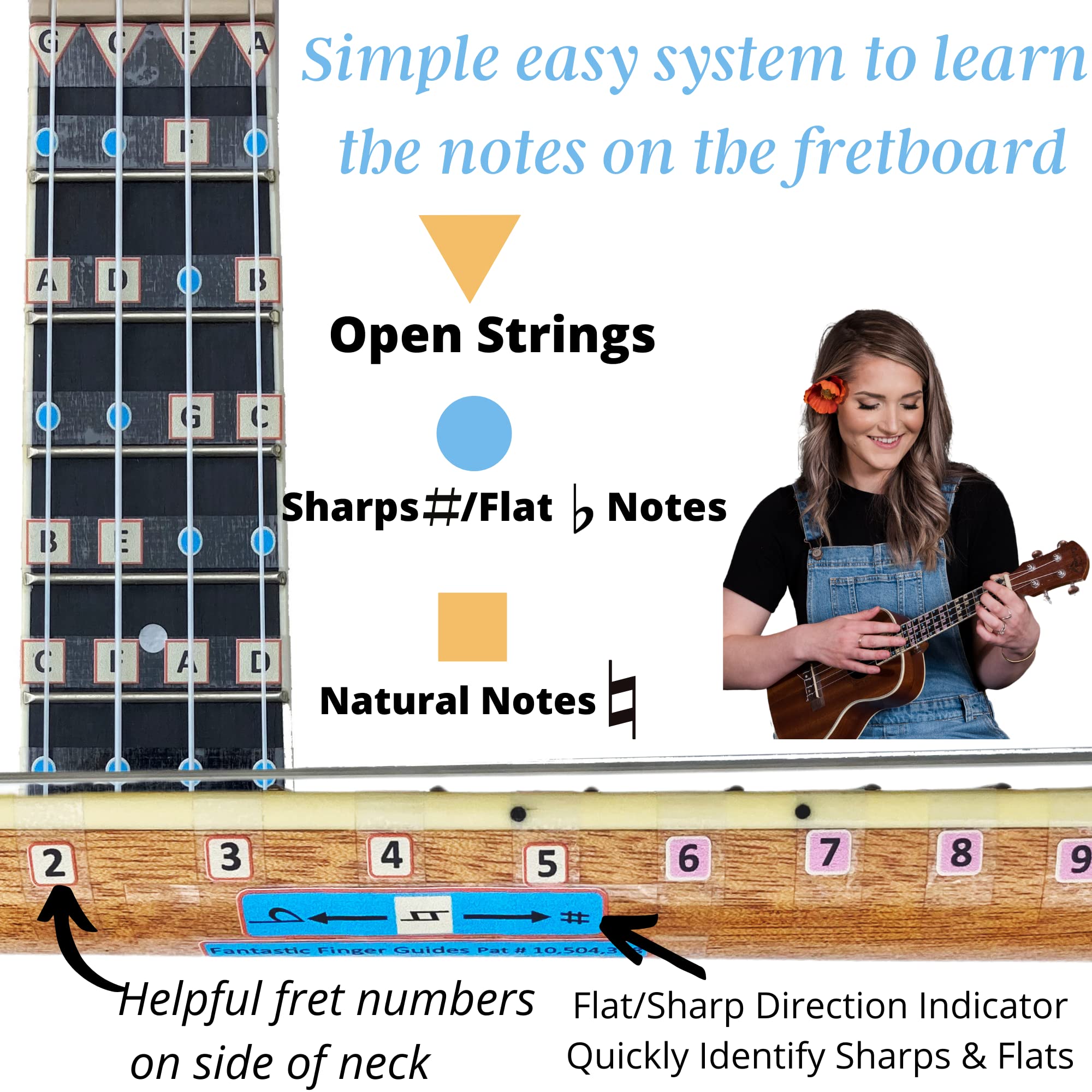 Fantastic Finger Guide for Soprano Ukulele | Concert Tenor Ukulele | Fretboard Stickers | Learn to Play | Frets 1-20