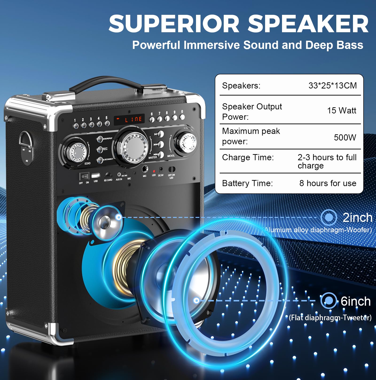 HWWR Karaoke Machine, Portable Bluetooth 5.3 Speaker with 3 Wireless Microphones for Adults, PA System with Echo Adjustment, Support TWS/TF Card/USB/AUX/TVs Connected for Home Party/Outdoor/Events etc