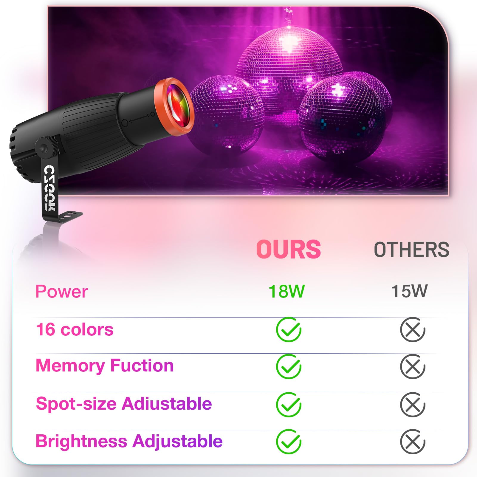 Czgor 18W Pinspot Light, RGBW Mirror Disco Ball Spotlight with Remote