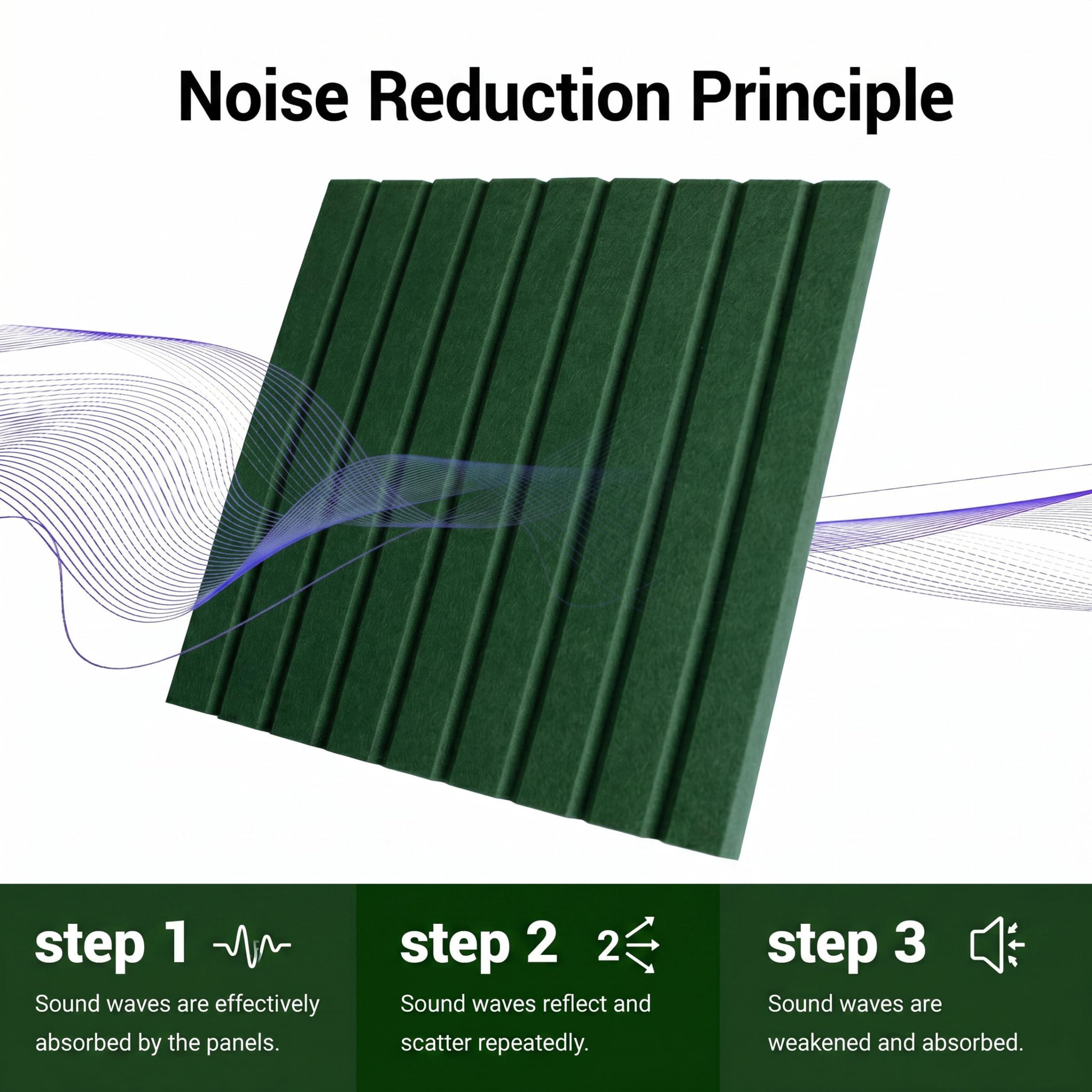 Waister Soundproof Wall Panels, 12‑Pack, 0.47 Inch Thick High Density-Green