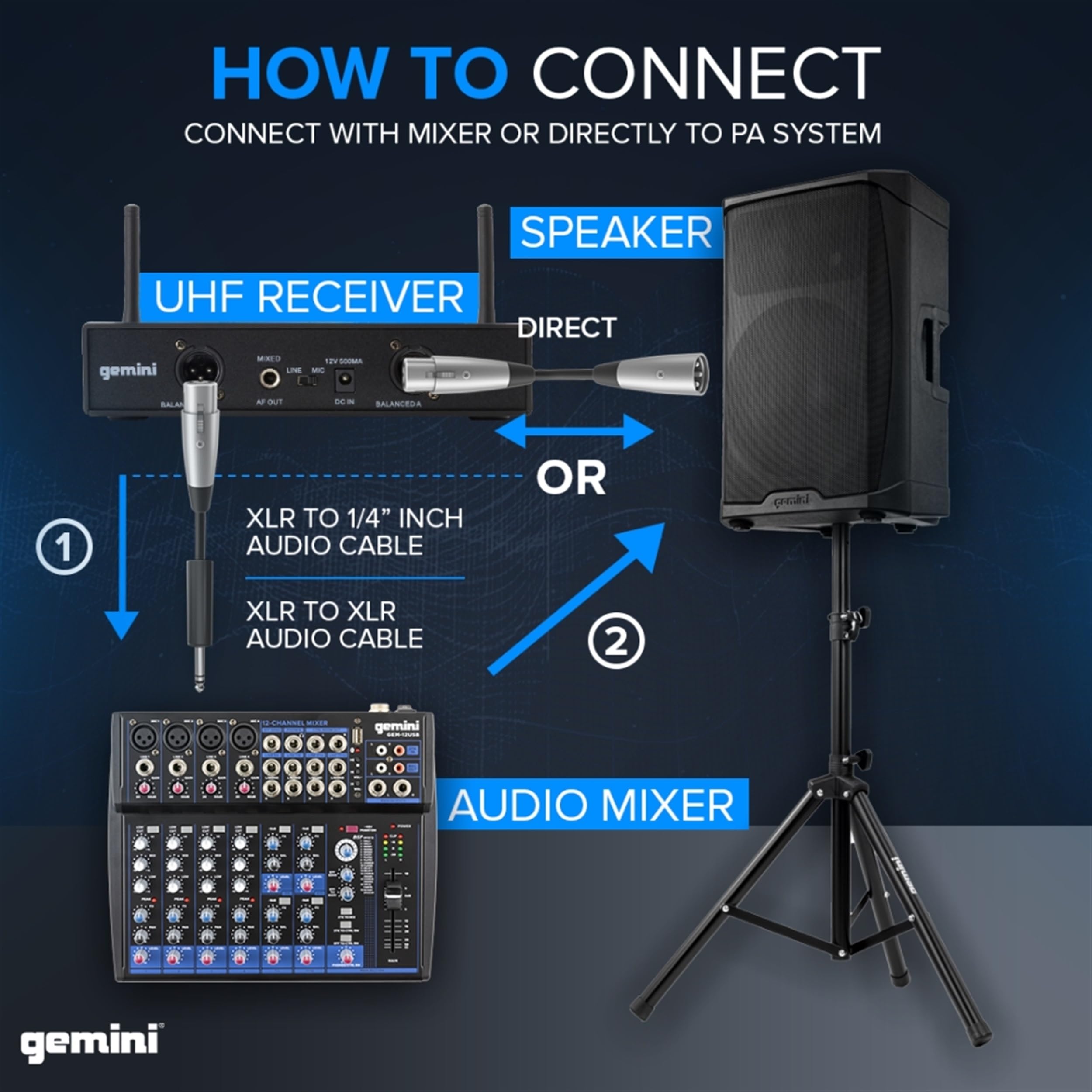 Gemini UHF Dual Wireless Handheld Microphone System (UHF-6200M)