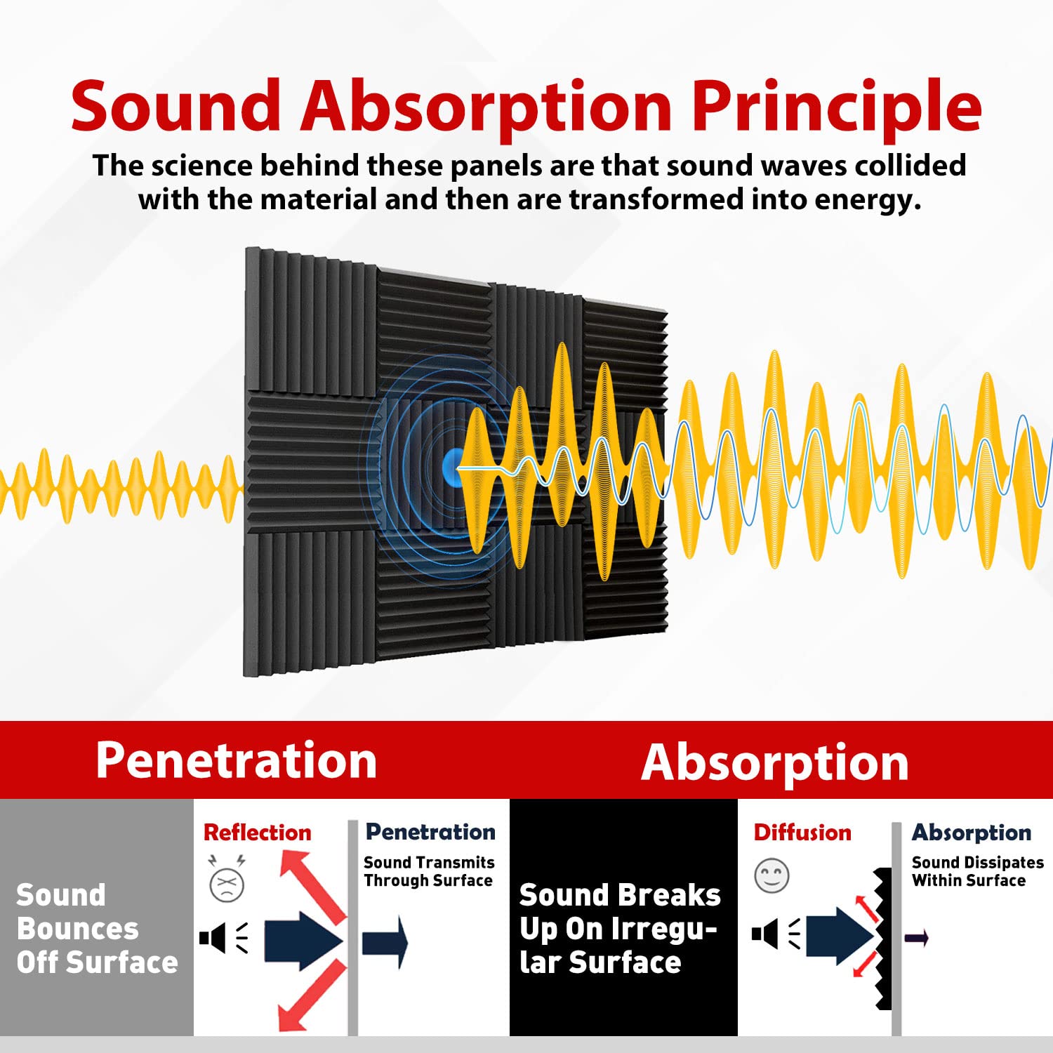 FONESO Acoustic Panels, High Density Soundproof Foam Panels for Walls, Sound Absorbing Panels, Acoustic Foam Panels Fire Resistant for Studio Recording (Black, 1″x12″x12″ 48Pack)