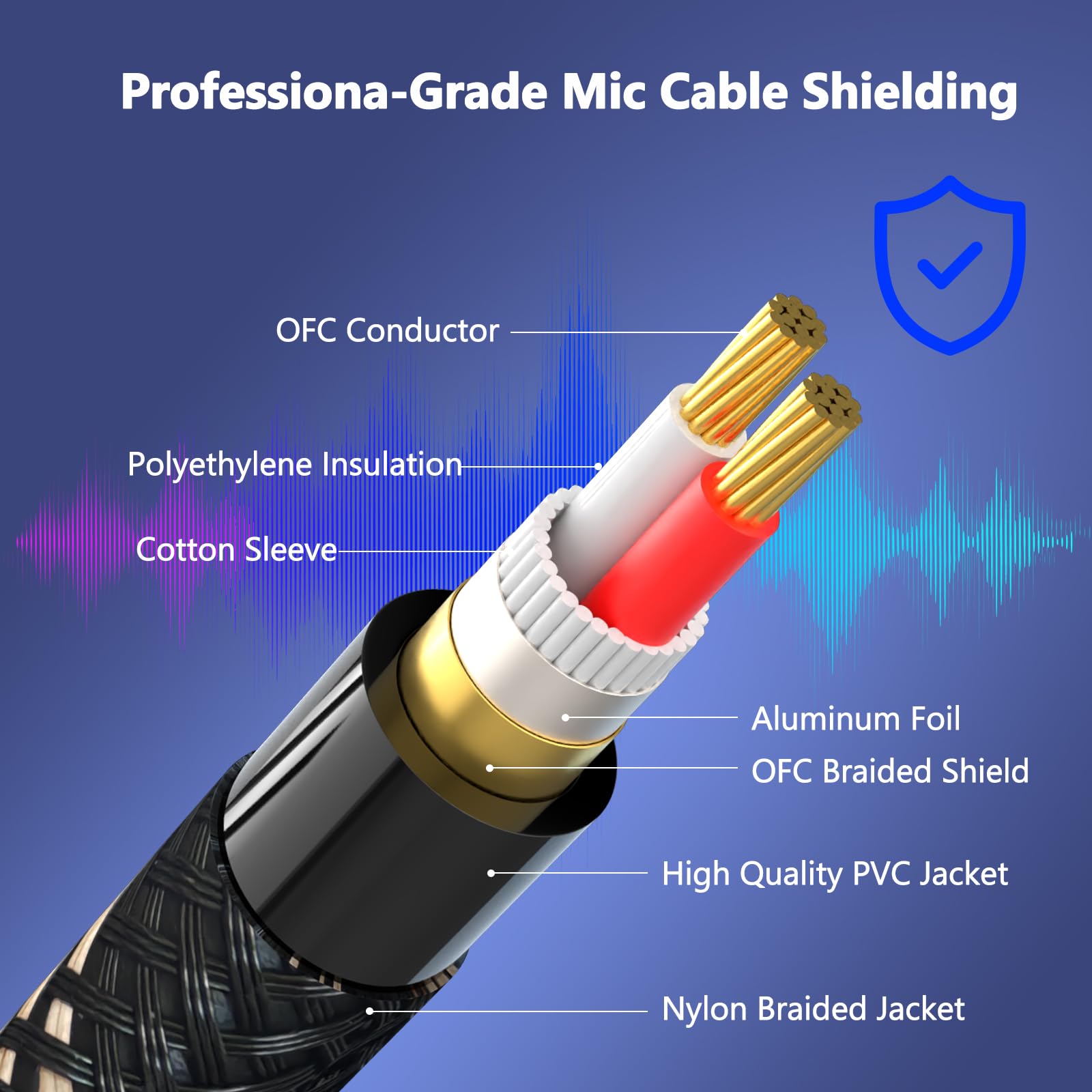 BGBGKK Braided XLR Cables 15ft 6 Pack, XLR Microphone Cable, 3-pin Professional Male to Female Balanced Mic Cable, X LR Speaker Cable for Microphone Mixer Multicolor