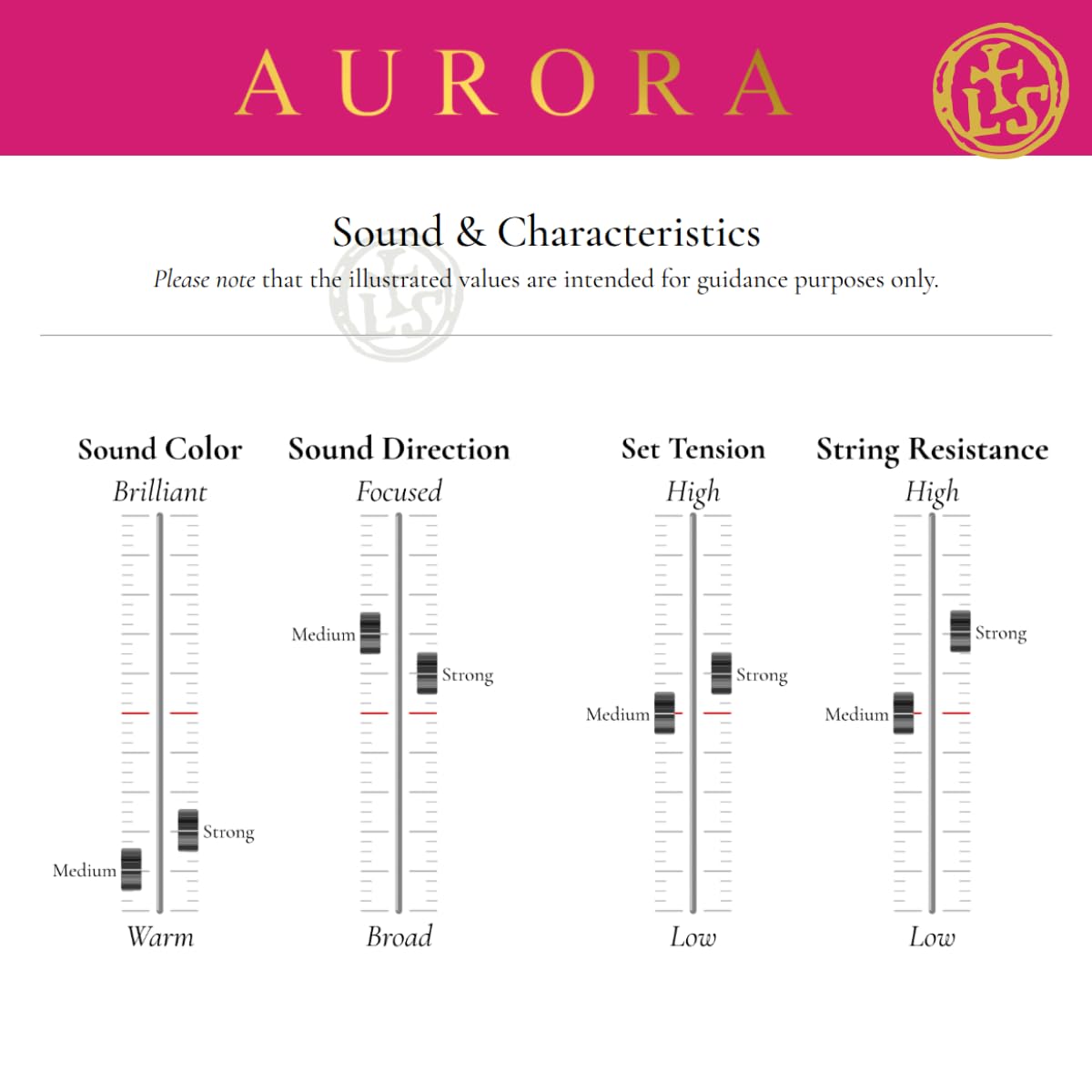 Larsen Aurora Cello Strings – Medium Tension Set – Professional Quality and Affordable Strings for Advancing Cellists