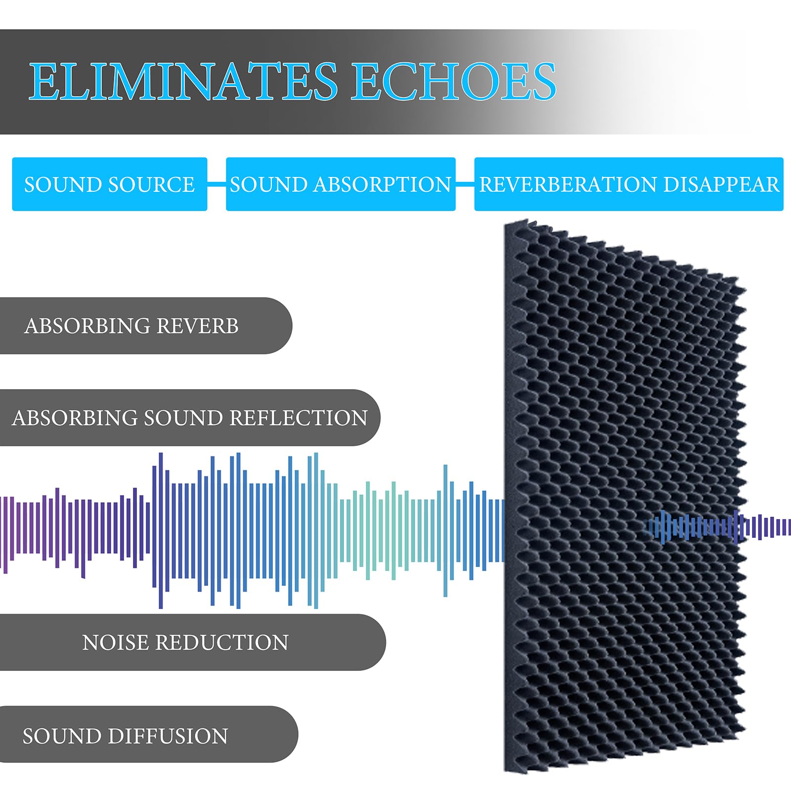 Evovoce Sound Dampening Foam Panels, 2 Pack 48″ x 24″ x 2″ High Density Egg Crate Foam, Acoustic Sound Proofing Wall Panels for Noise Reduction, Recording Studio, Gaming