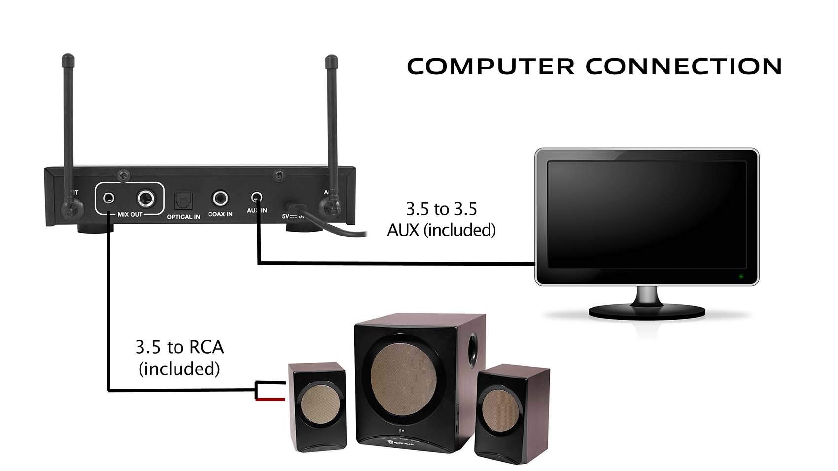 Rockville RKI60 Dual UHF Wireless Microphone Karaoke Interface and Mixer