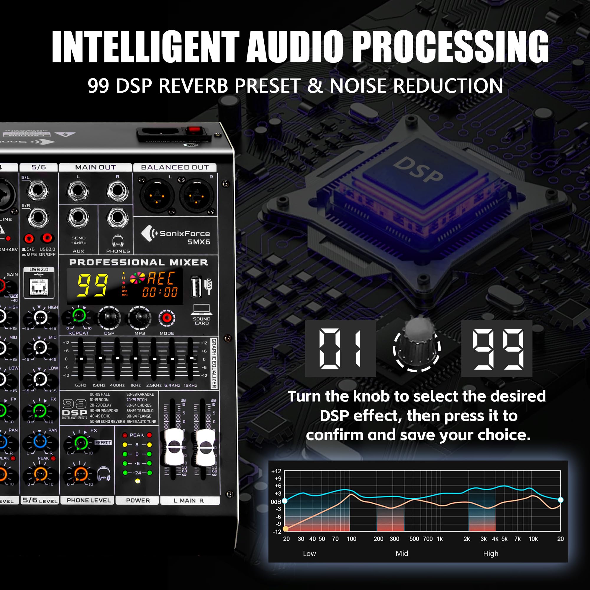 SonixForce 6 Channel DJ Audio Mixer, Professional Sound Board Console